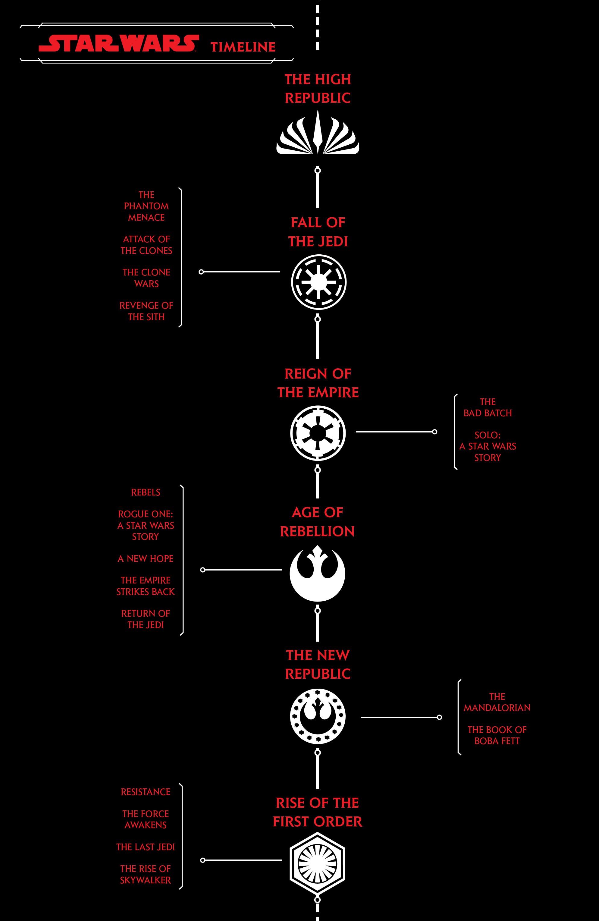 Read online Star Wars: The High Republic: Eye of the Storm comic -  Issue #1 - 30