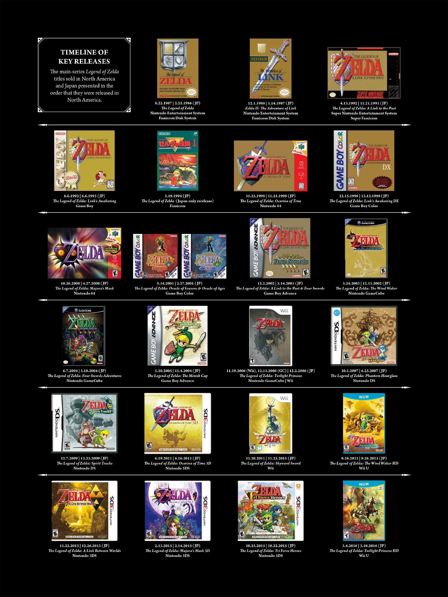 Read online The Legend of Zelda Encyclopedia comic -  Issue # TPB (Part 1) - 11