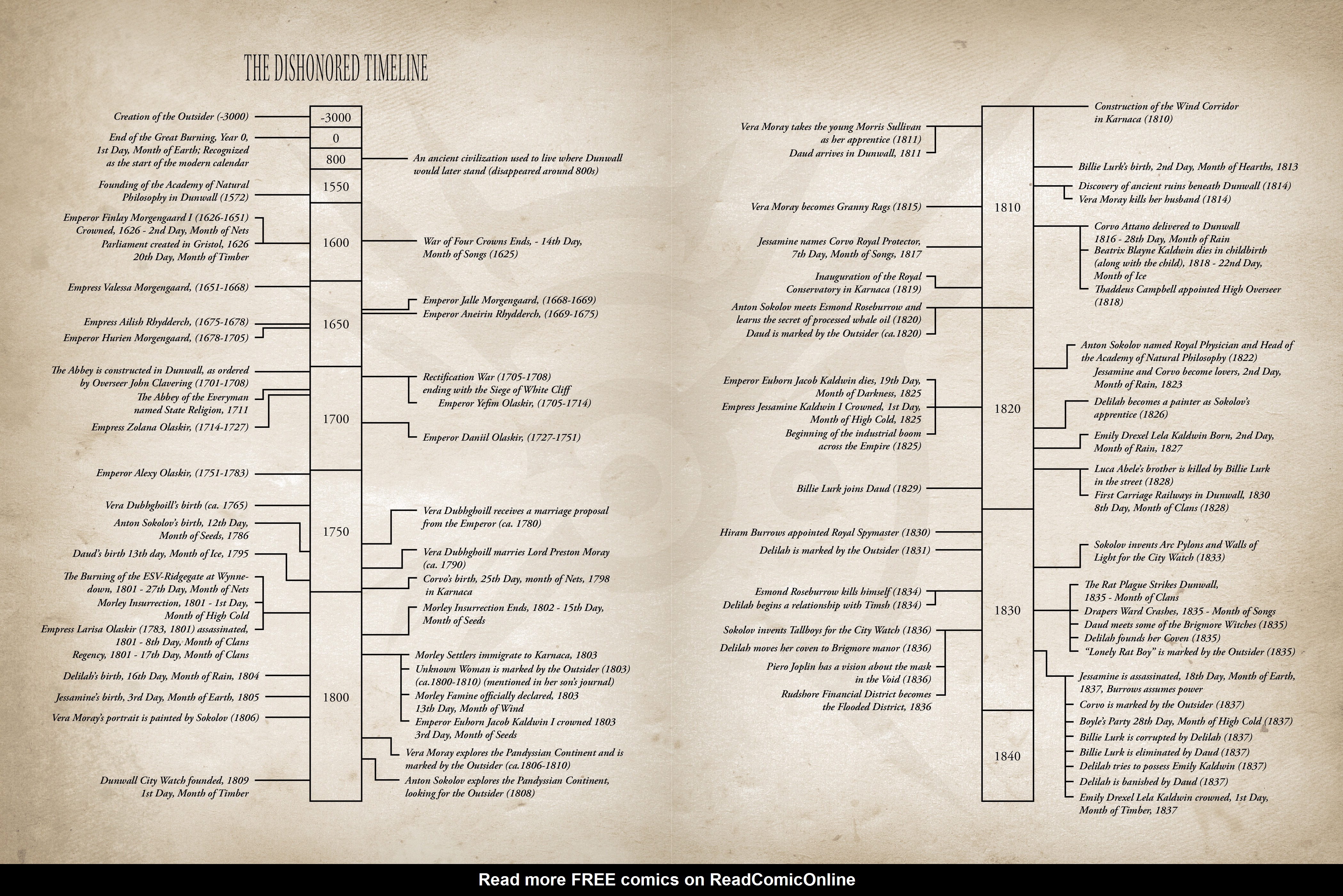 Read online Dishonored: The Dunwall Archives comic -  Issue # TPB (Part 1) - 9
