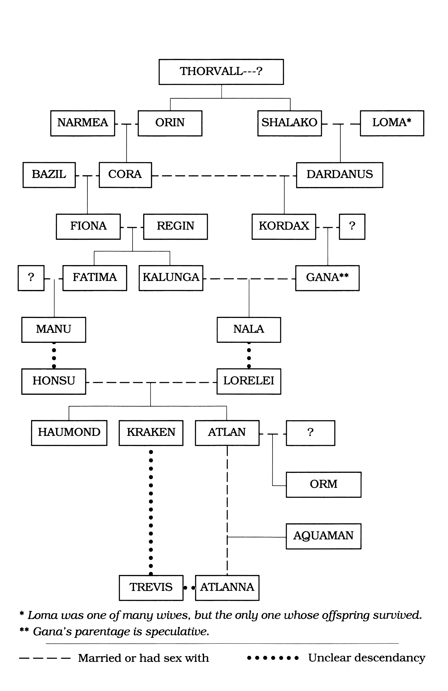 Read online Atlantis Chronicles comic -  Issue #7 - 45