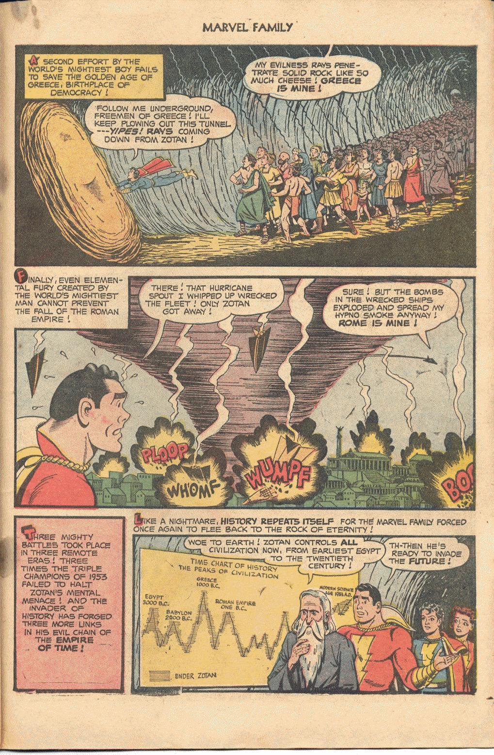 Read online The Marvel Family comic -  Issue #88 - 27