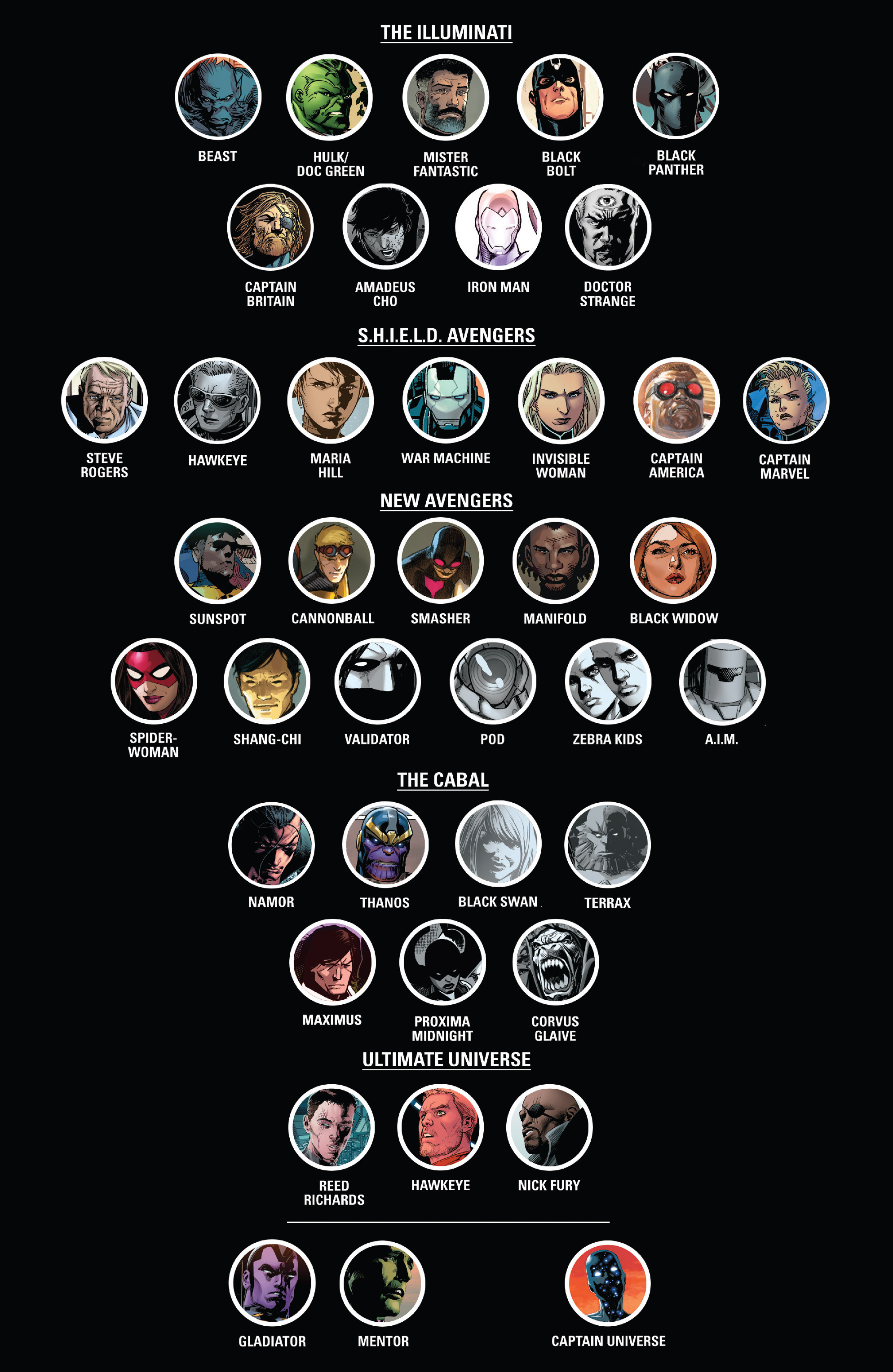 Read online Avengers by Jonathan Hickman Omnibus comic -  Issue # TPB 2 (Part 11) - 46