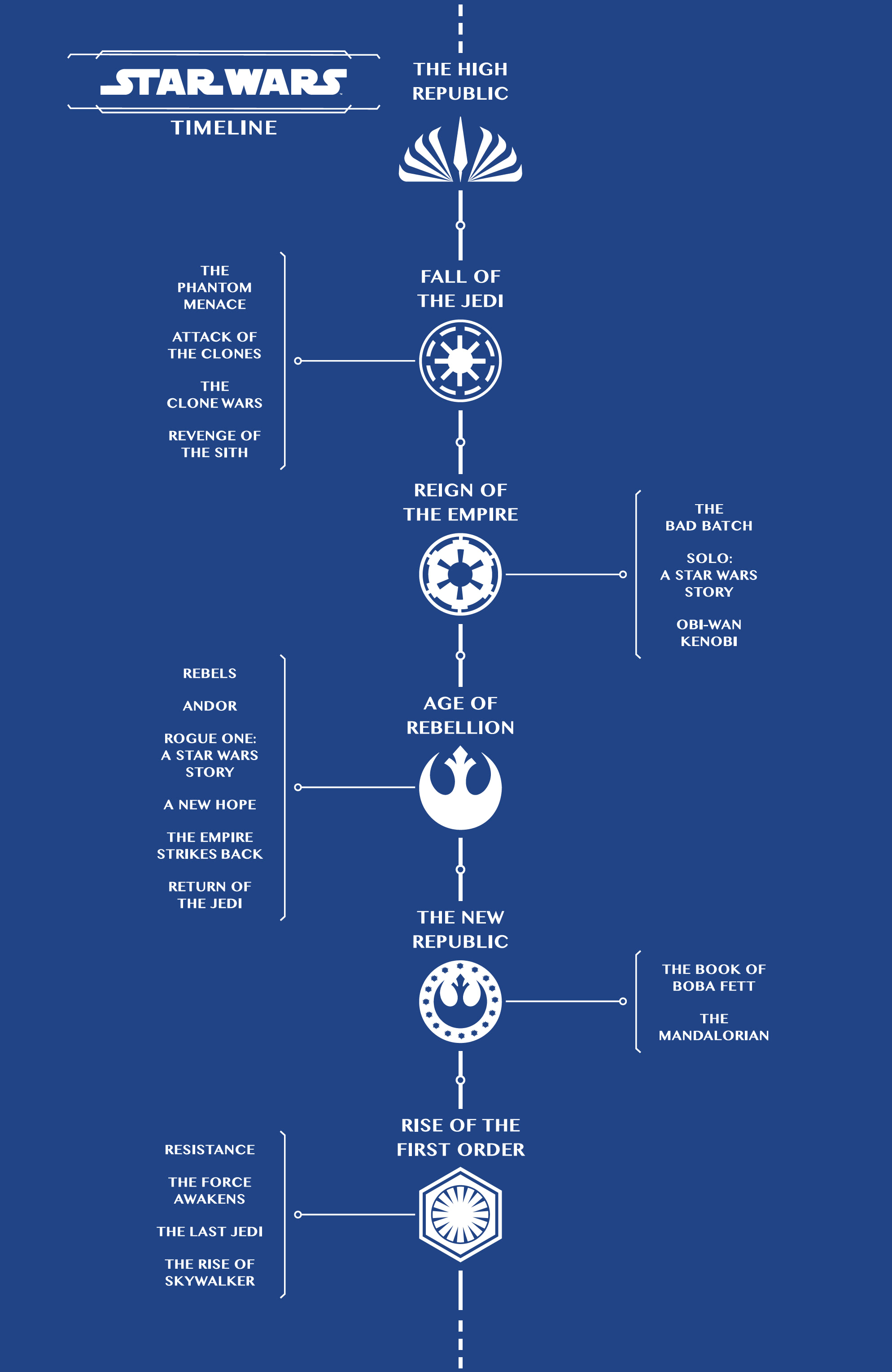 Read online Star Wars: The High Republic Adventures - The Nameless Terror comic -  Issue #1 - 3