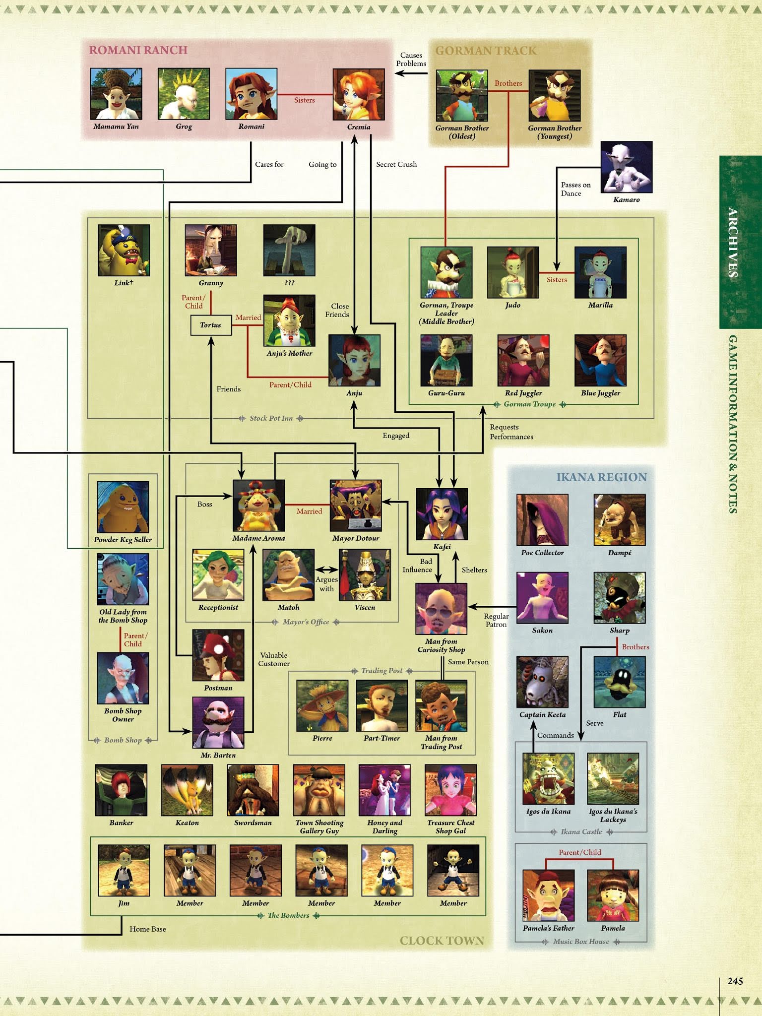 Read online The Legend of Zelda Encyclopedia comic -  Issue # TPB (Part 3) - 49