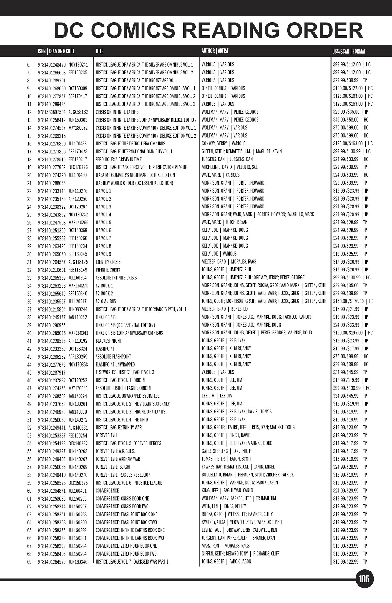 Read online DC Essential Graphic Novels 2019 comic -  Issue # TPB - 102