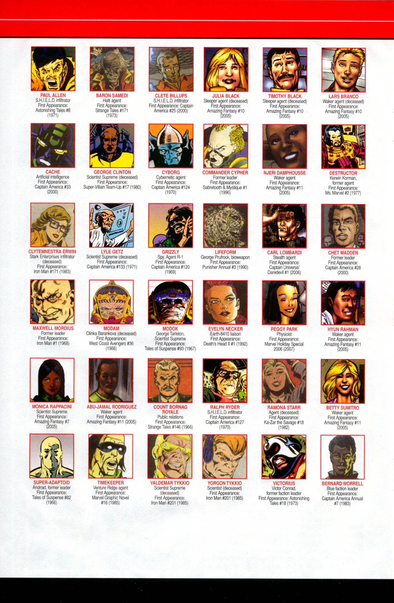 Read online All-New Official Handbook of the Marvel Universe A to Z: Update comic -  Issue #2 - 6