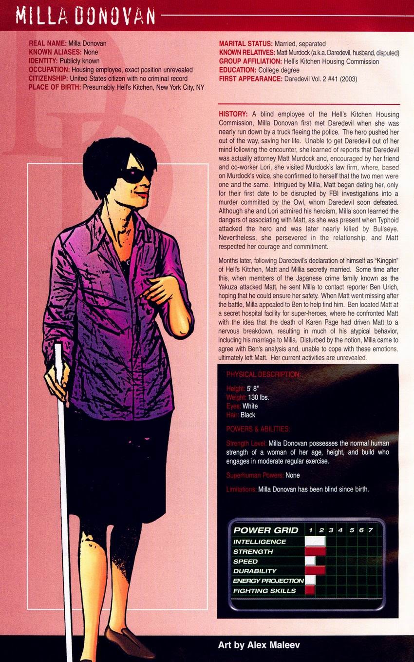 Official Handbook of the Marvel Universe: Daredevil 2004 issue Full - Page 14