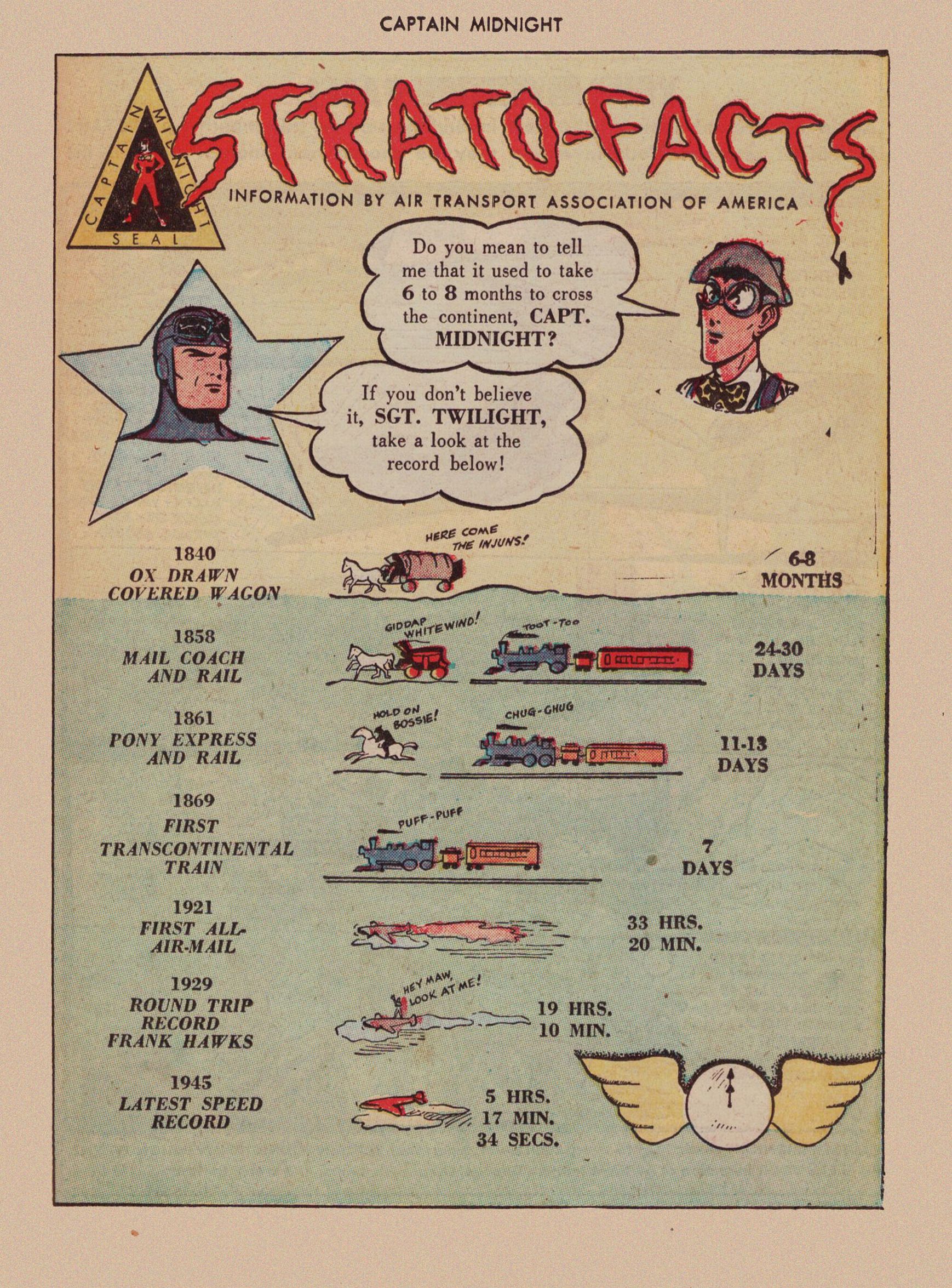 Read online Captain Midnight (1942) comic -  Issue #40 - 39