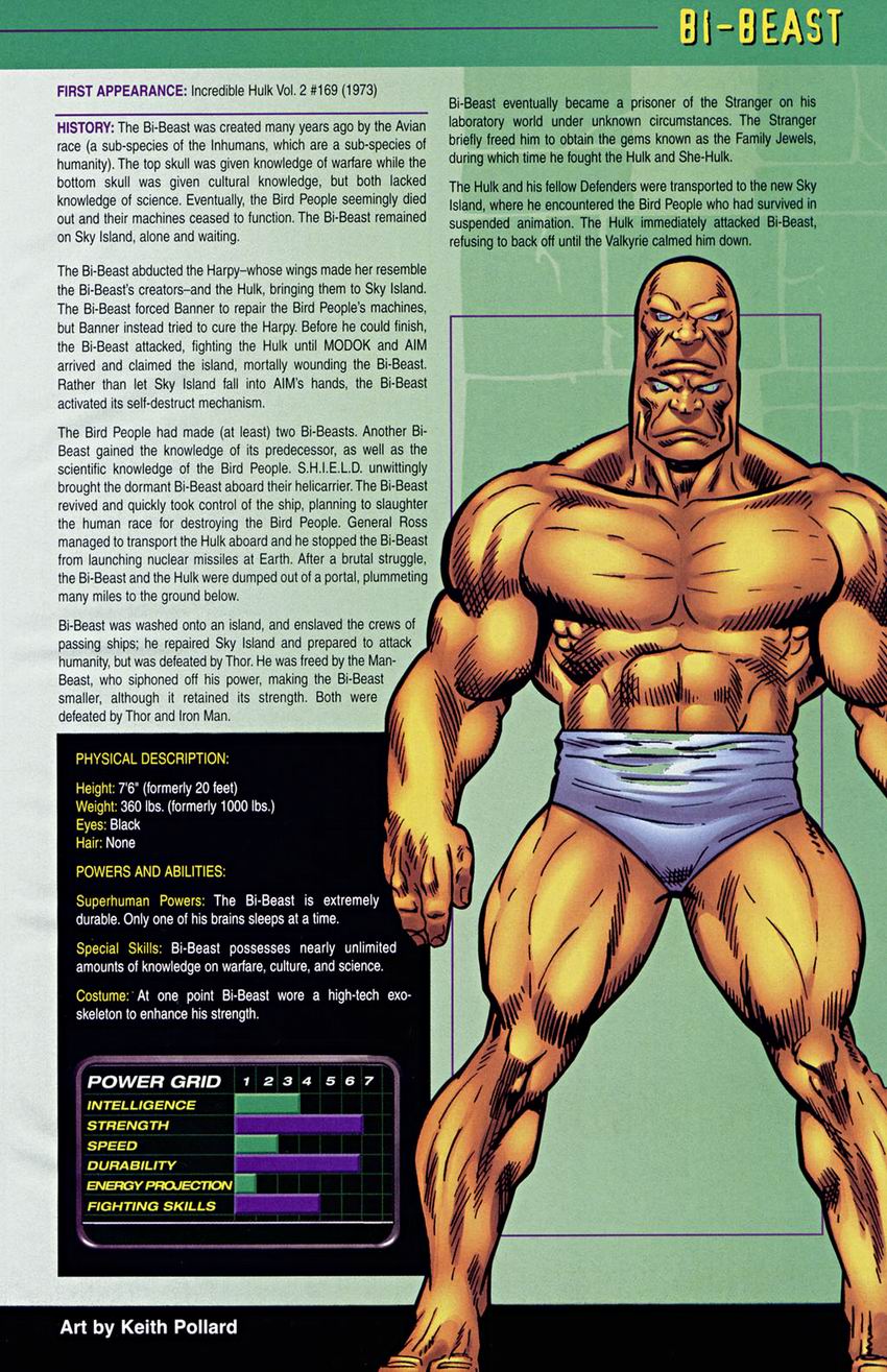 Read online The Official Handbook of the Marvel Universe: Hulk comic -  Issue # Full - 10