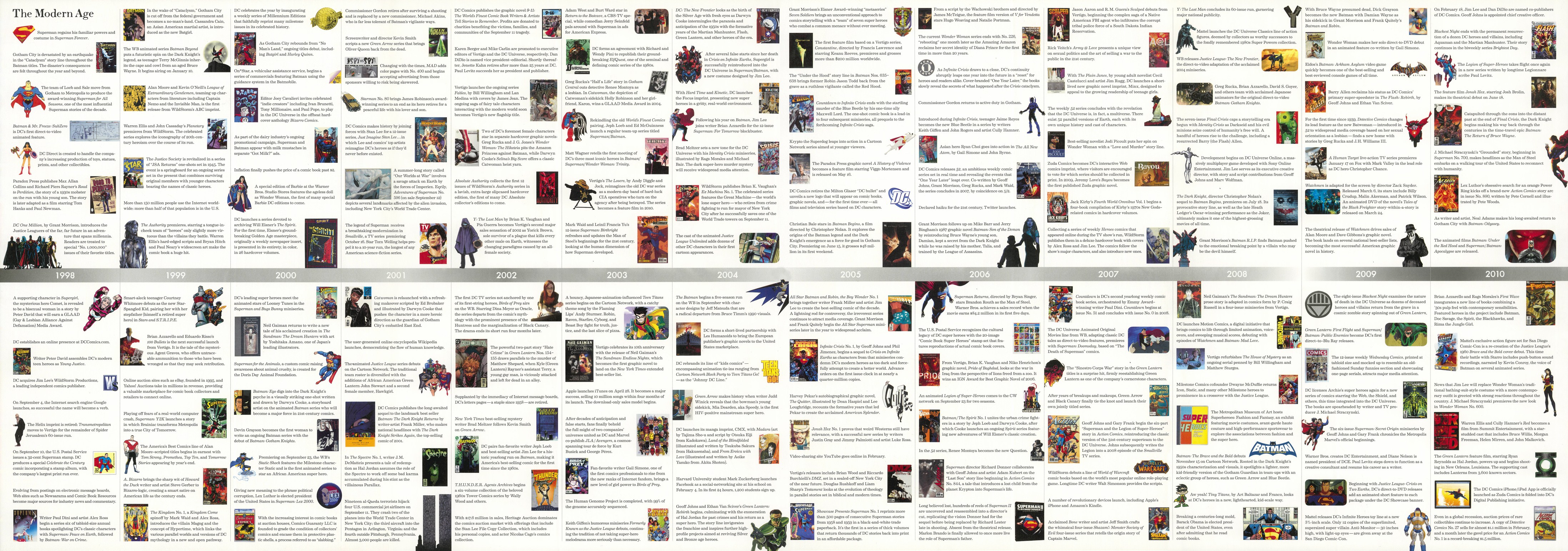 Read online 75 Years Of DC Comics comic -  Issue # TPB (Part 7) - 73