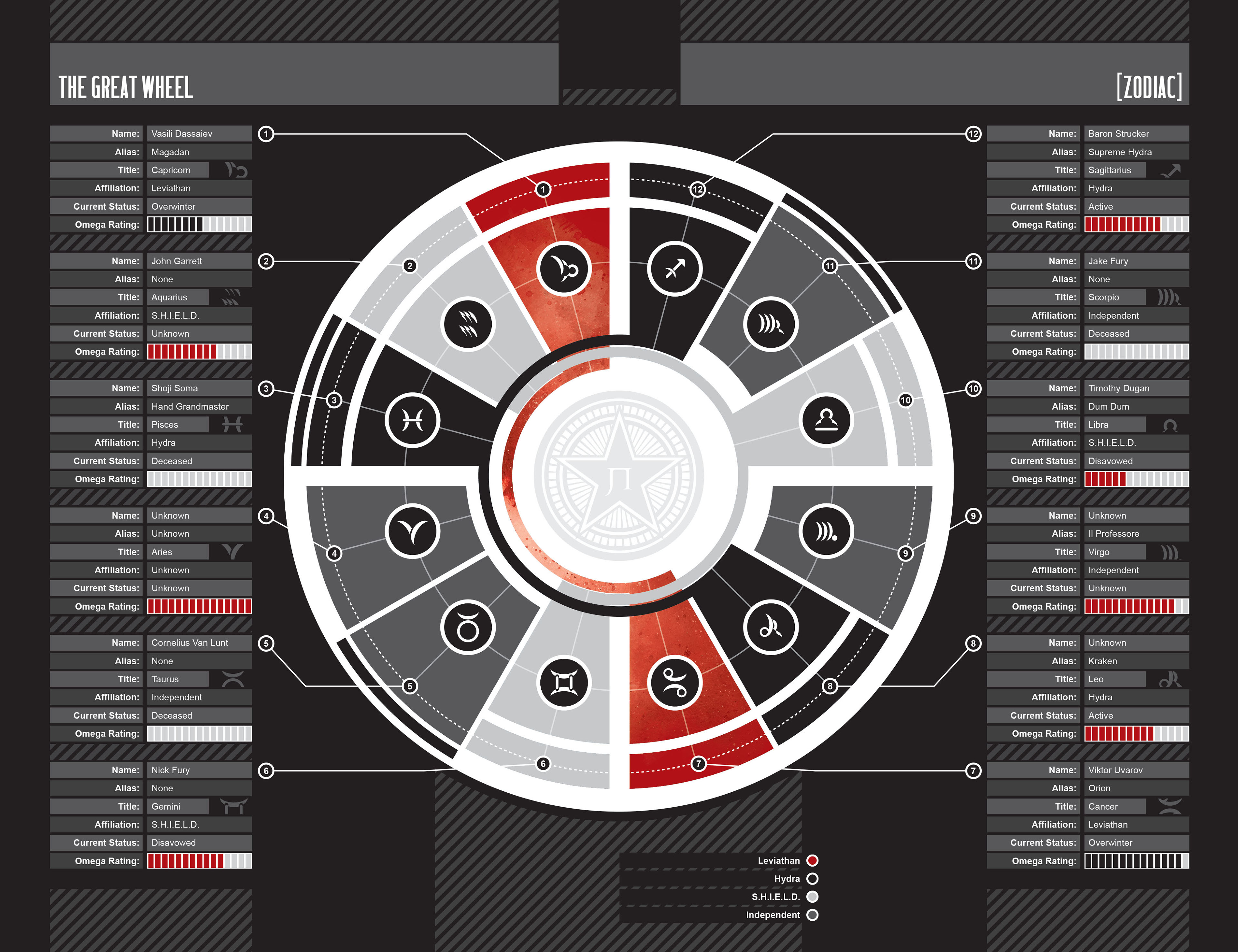 Read online Dark Reign: The List - Secret Warriors comic -  Issue # Full - 26