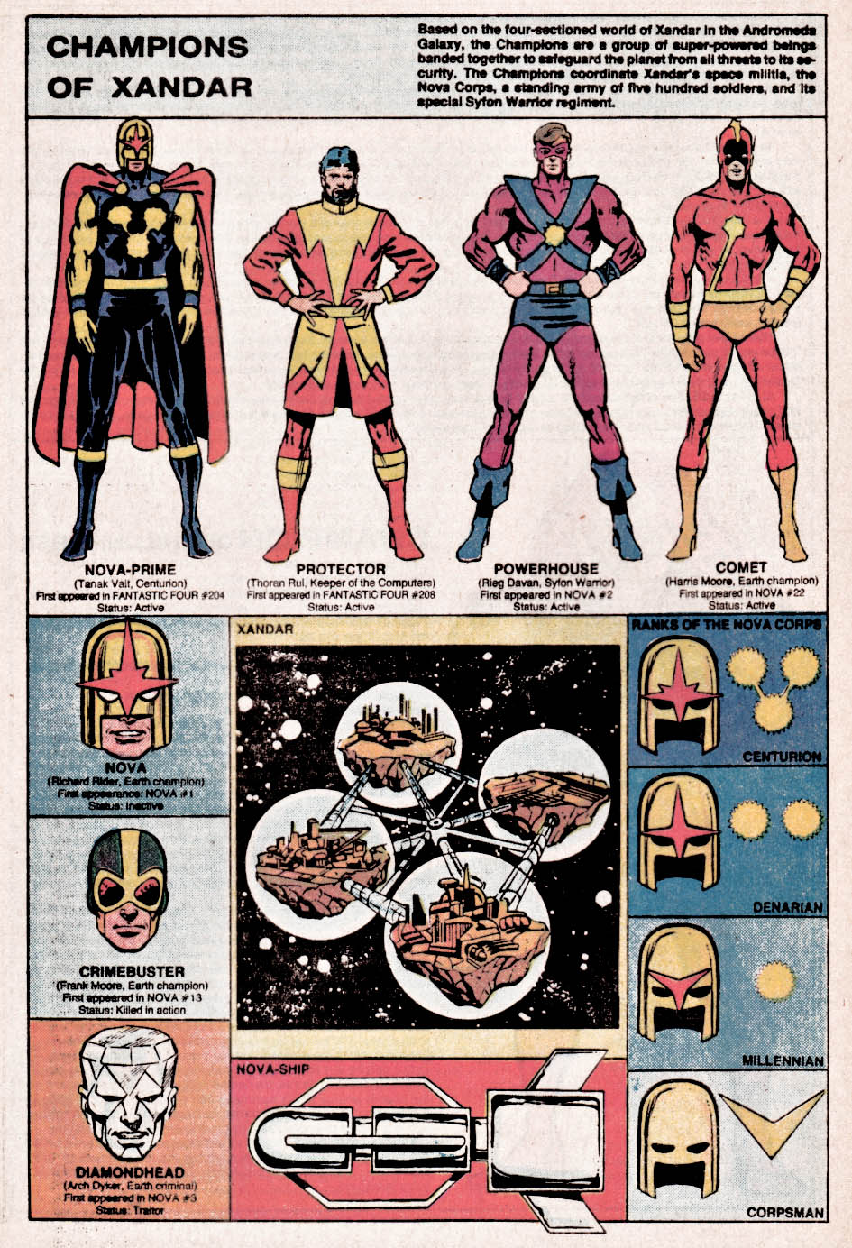 Read online The Official Handbook of the Marvel Universe comic -  Issue #2 - 28
