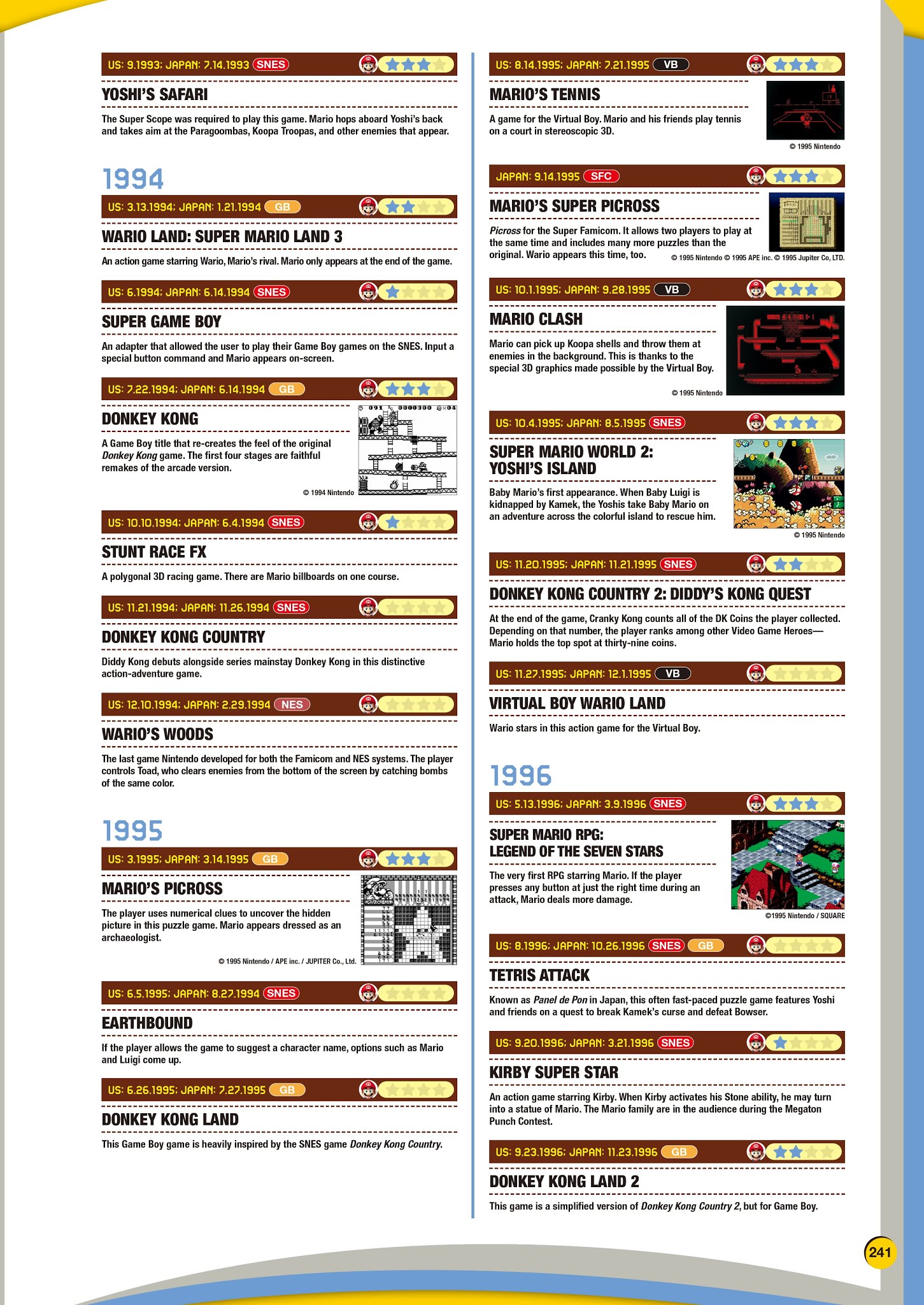 Read online Super Mario Bros. Encyclopedia: The Official Guide to the First 30 Years comic -  Issue # TPB (Part 3) - 42