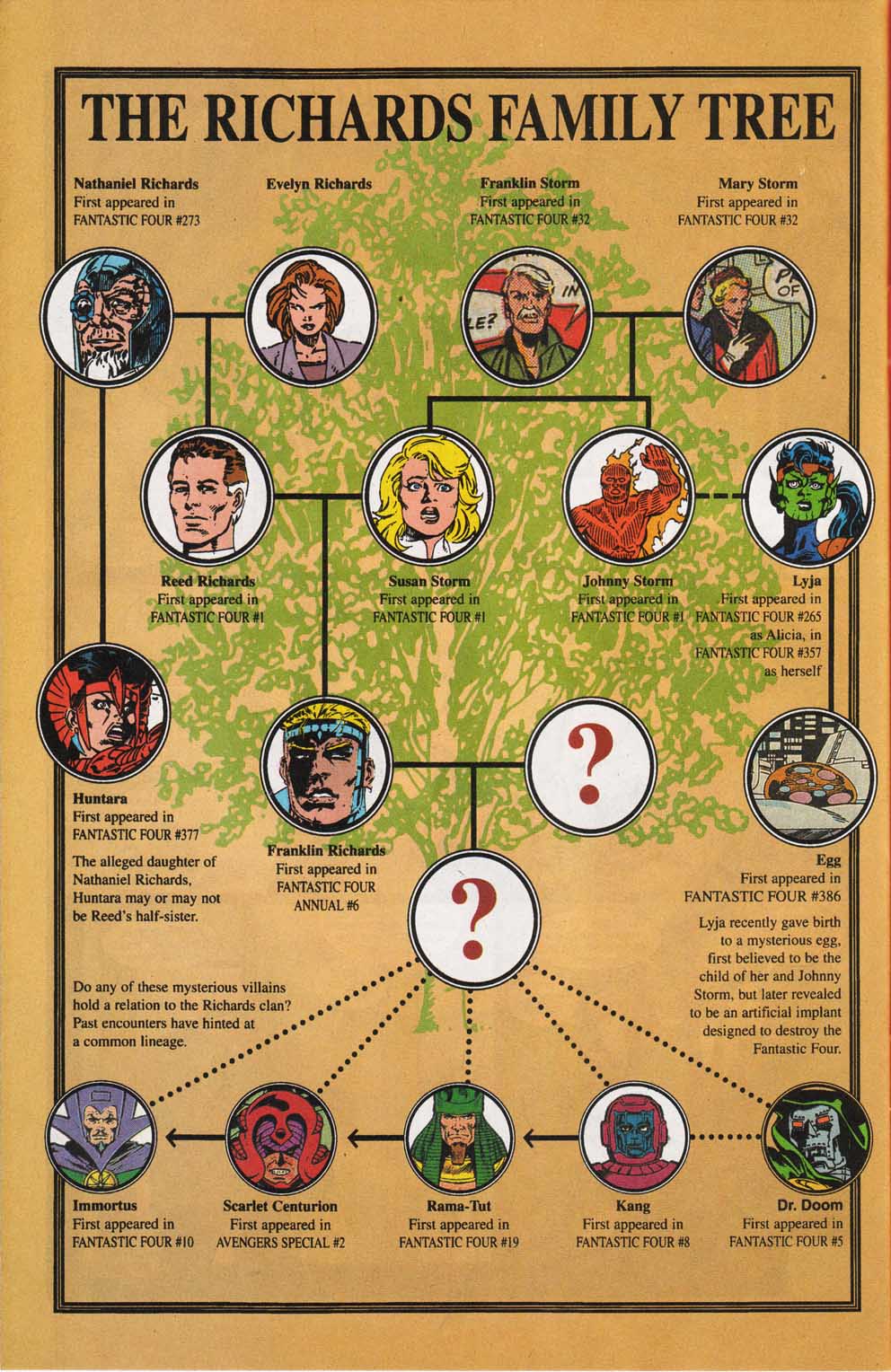 Read online Fantastic Four Unplugged comic -  Issue #2 - 3