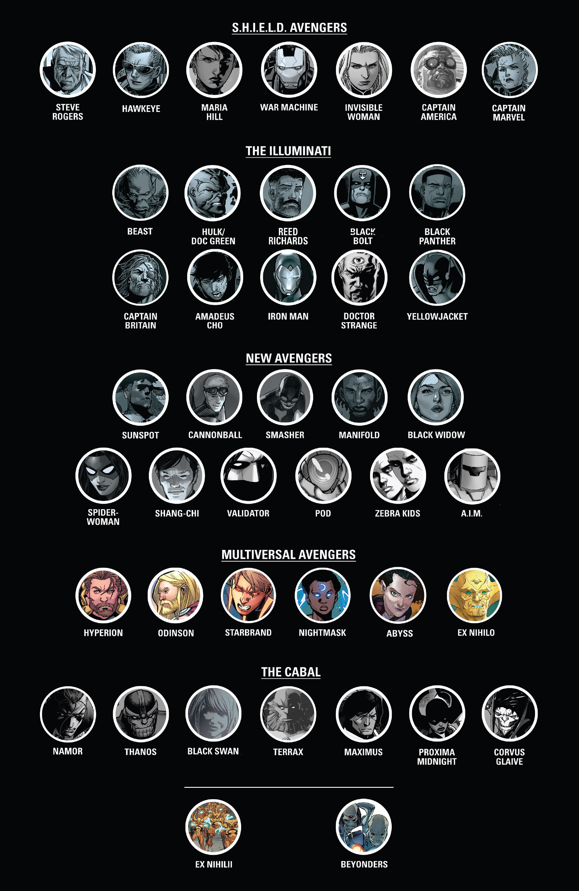 Read online Avengers by Jonathan Hickman Omnibus comic -  Issue # TPB 2 (Part 10) - 61