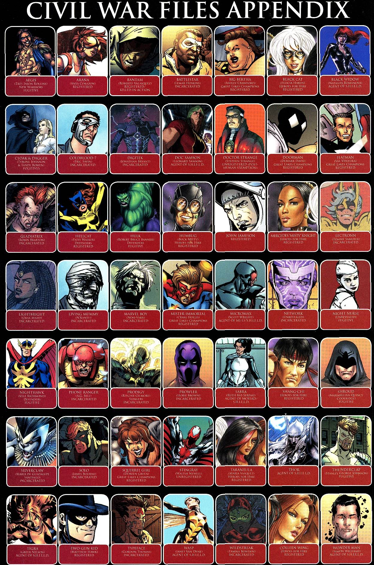 Read online Civil War Files comic -  Issue # Full - 50