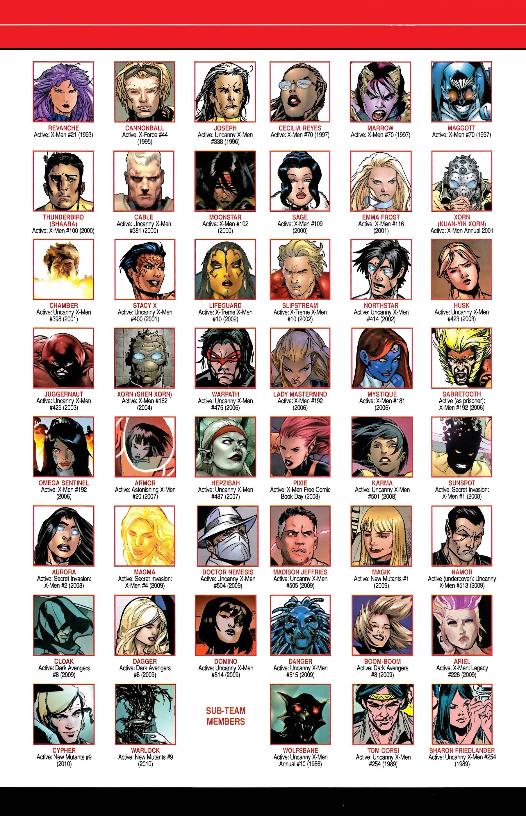 Read online Official Handbook of the Marvel Universe A to Z comic -  Issue # TPB 13 (Part 2) - 94