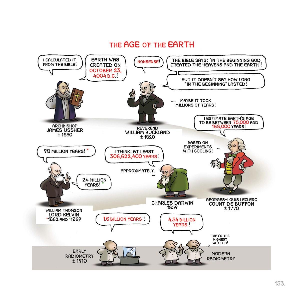 Read online Science: A Discovery In Comics comic -  Issue # TPB (Part 2) - 49