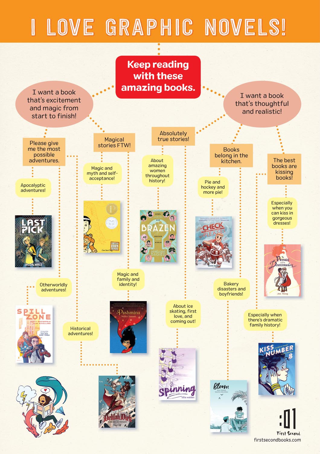 Read online On a Sunbeam comic -  Issue # TPB (Part 6) - 45