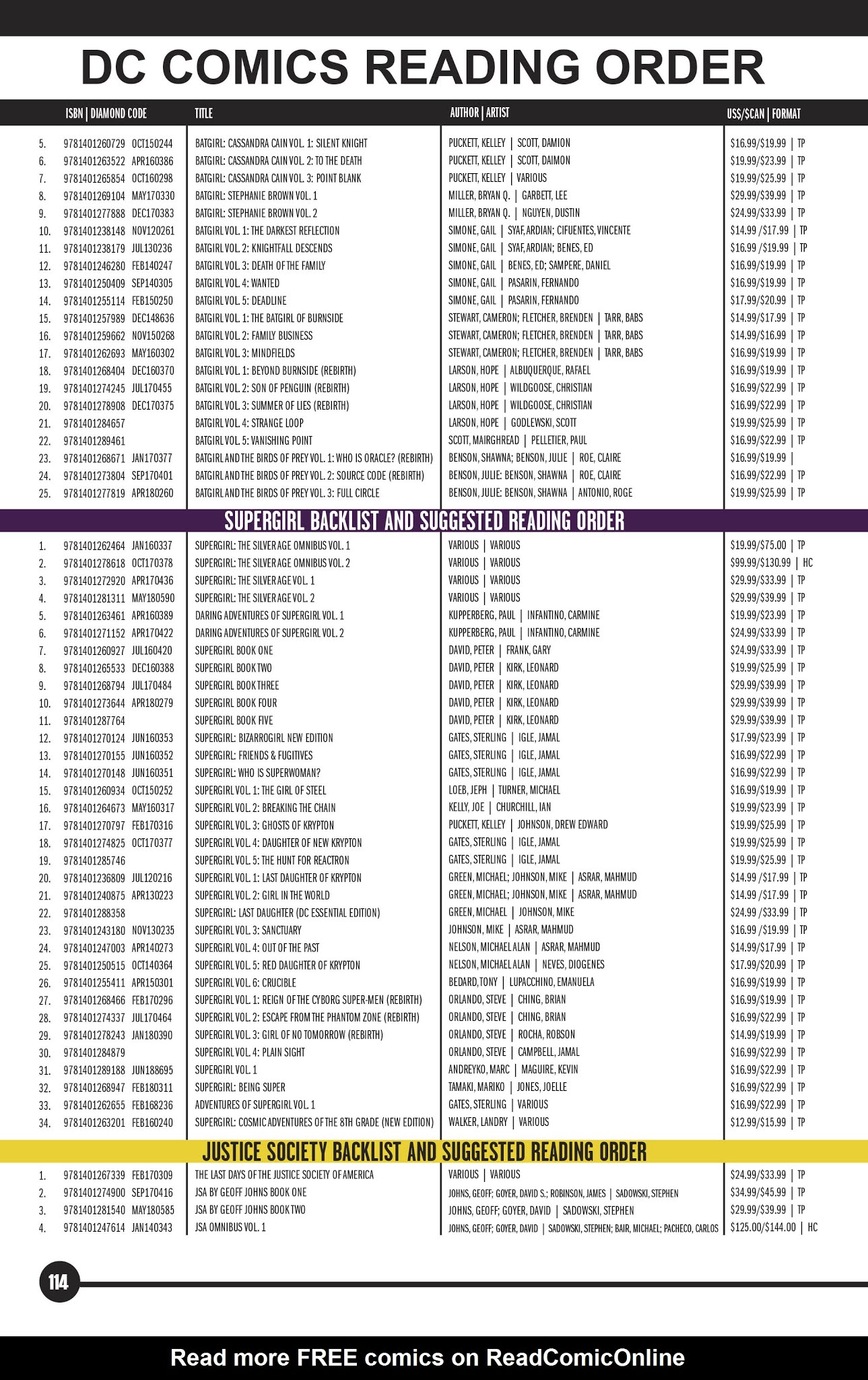 Read online DC Essential Graphic Novels 2019 comic -  Issue # TPB - 111