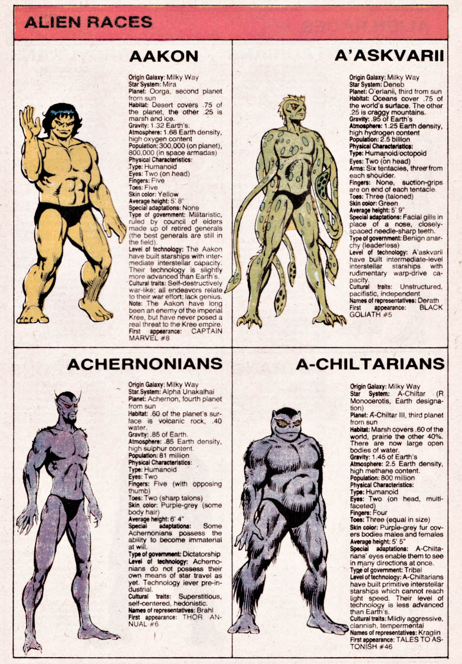 Read online The Official Handbook of the Marvel Universe comic -  Issue #1 - 32