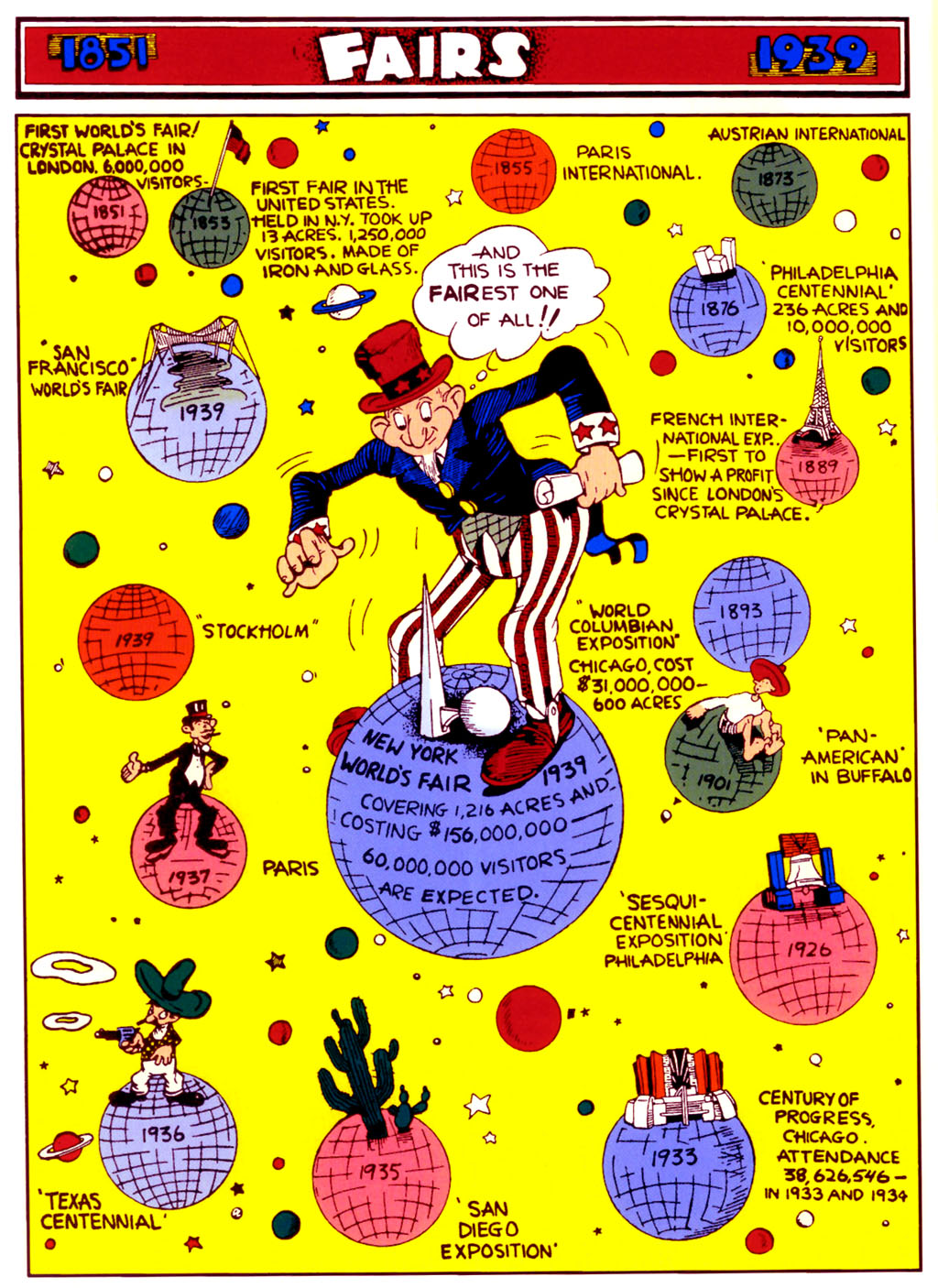 Read online The New York World's Fair Comics comic Issue 1