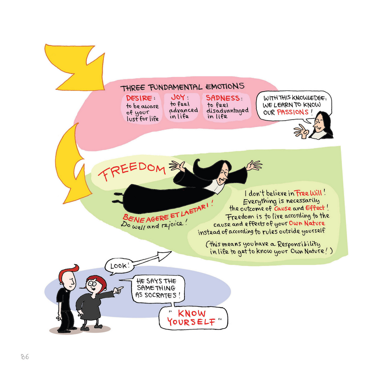 Read online Philosophy: A Discovery in Comics comic -  Issue # TPB - 87