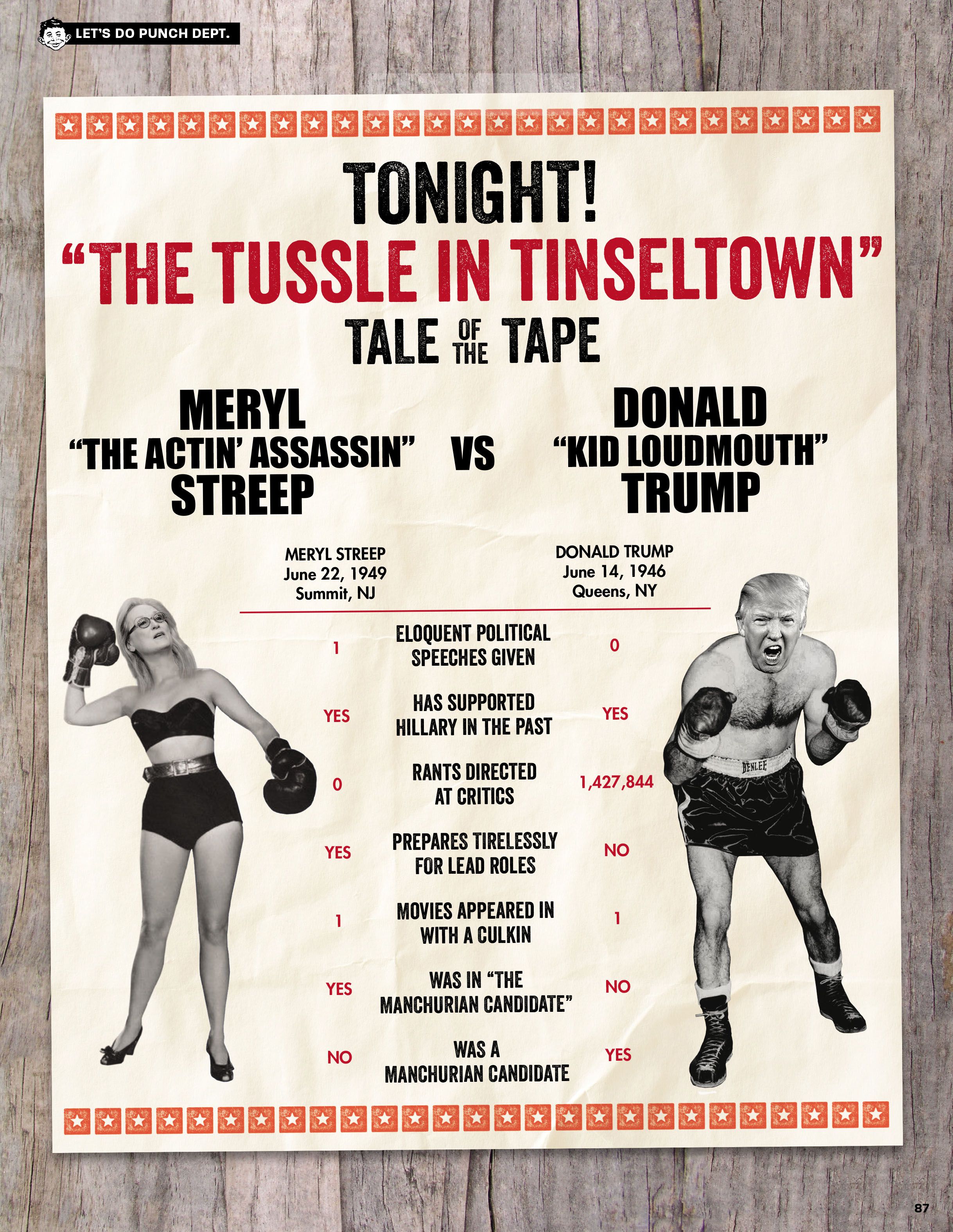 Read online MAD About Trump: A Brilliant Look at Our Brainless President comic -  Issue # TPB - 89