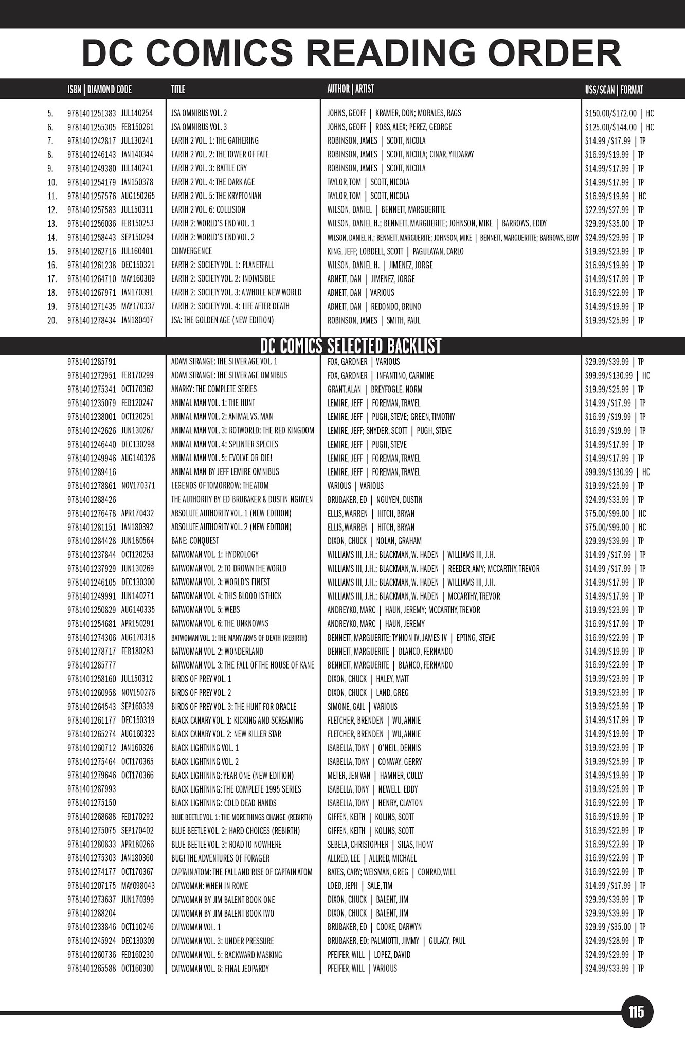 Read online DC Essential Graphic Novels 2019 comic -  Issue # TPB - 112
