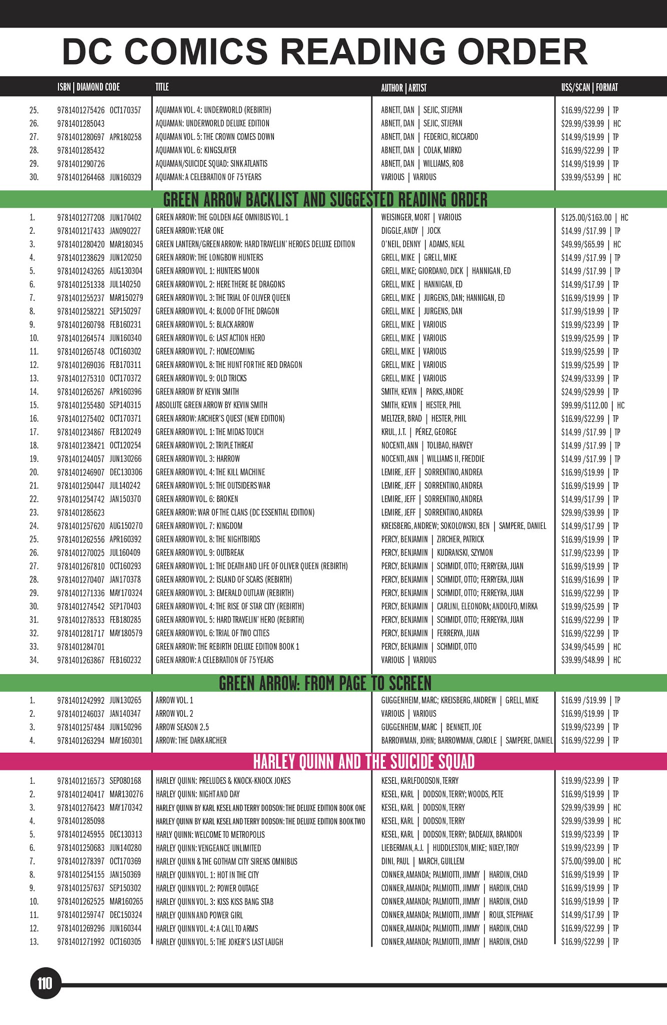 Read online DC Essential Graphic Novels 2019 comic -  Issue # TPB - 107