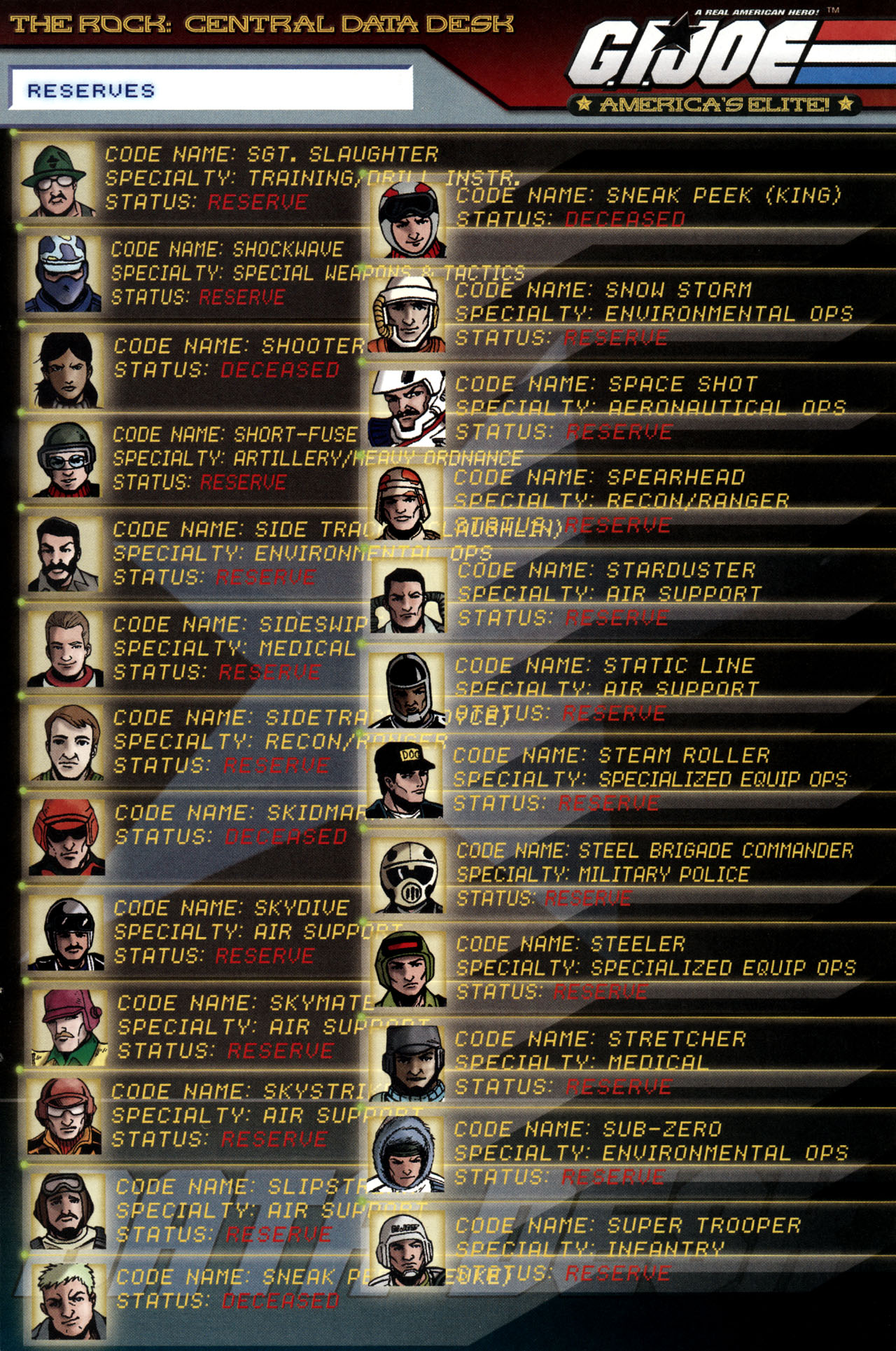 Read online G.I. Joe: Data Desk Handbook comic -  Issue #3 - 39