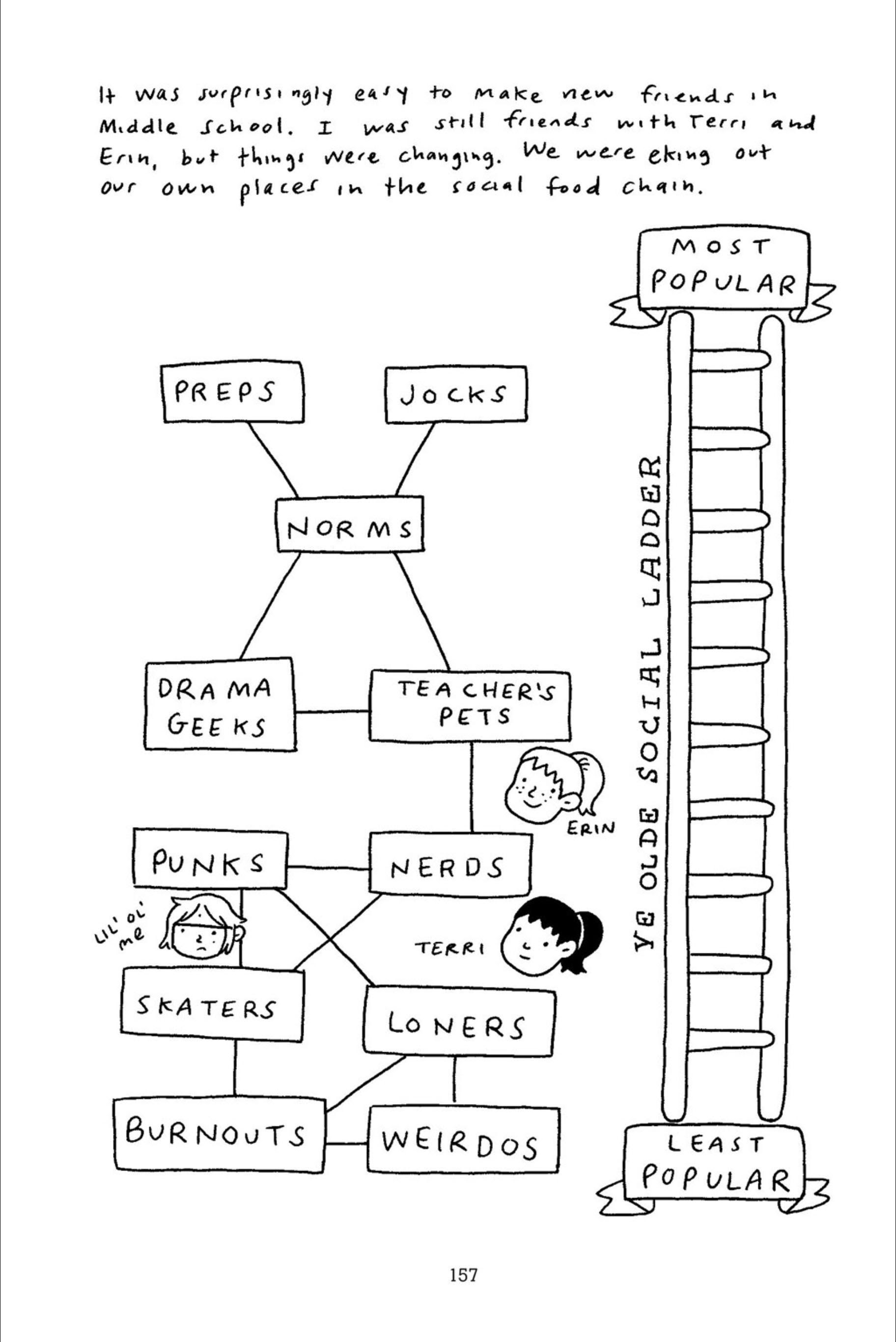 Read online Tomboy: A Graphic Memoir comic -  Issue # TPB (Part 2) - 56