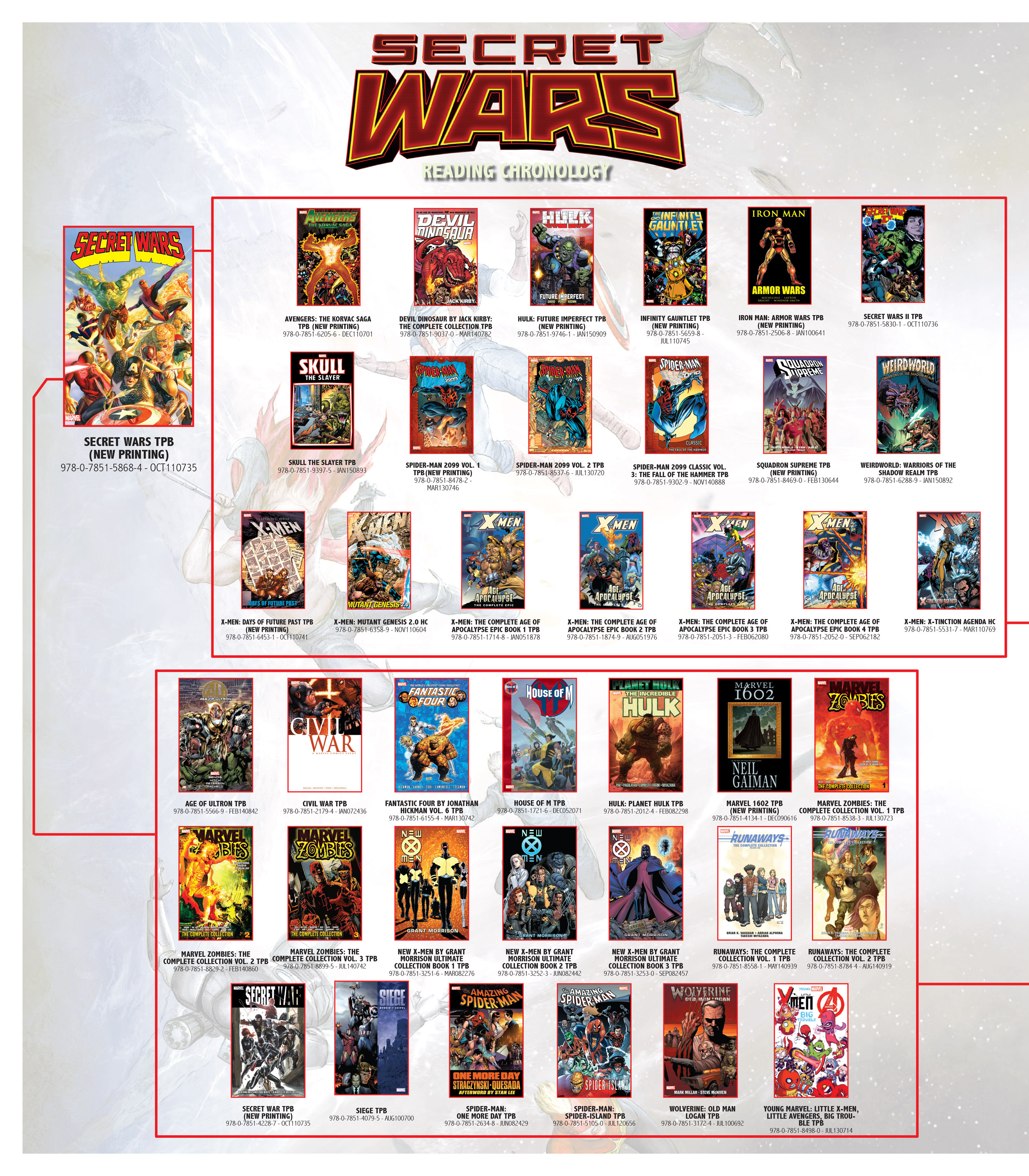 Read online Marvel's New York Bulletin Secret Wars Newspaper comic -  Issue # Full - 6
