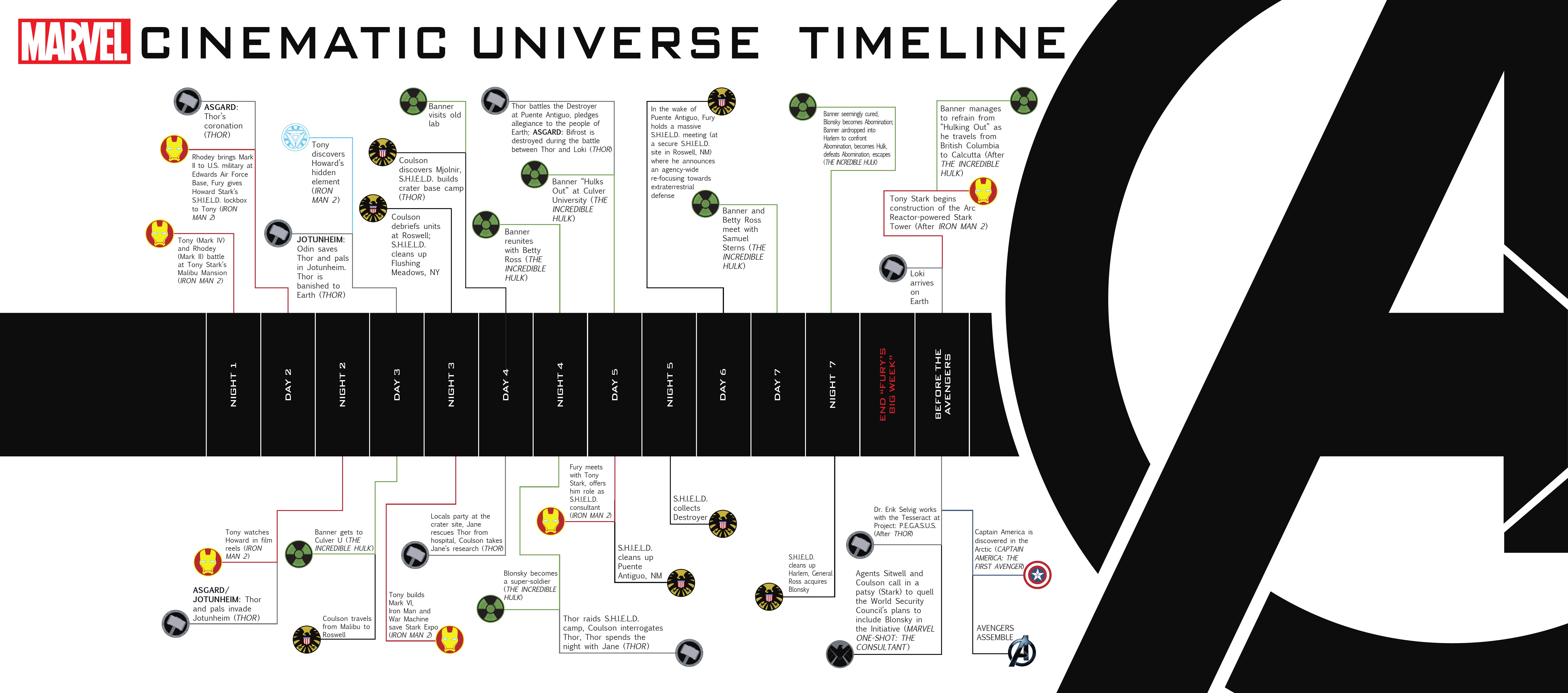 Read online The Art of Marvel’s The Avengers comic -  Issue # TPB (Part 1) - 16