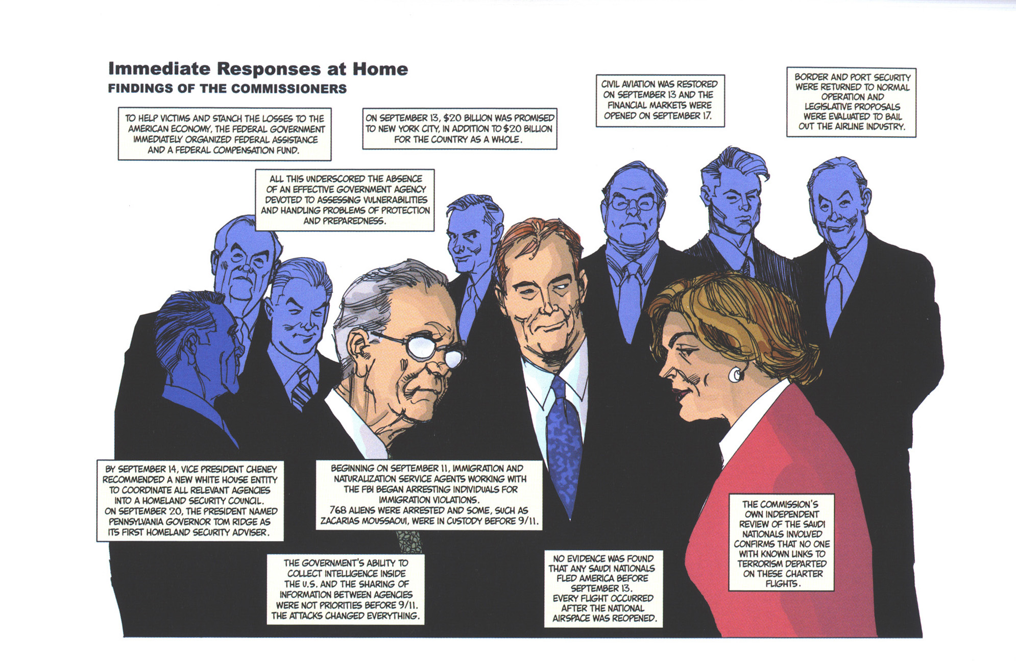 Read online The 9/11 Report comic -  Issue # TPB - 104