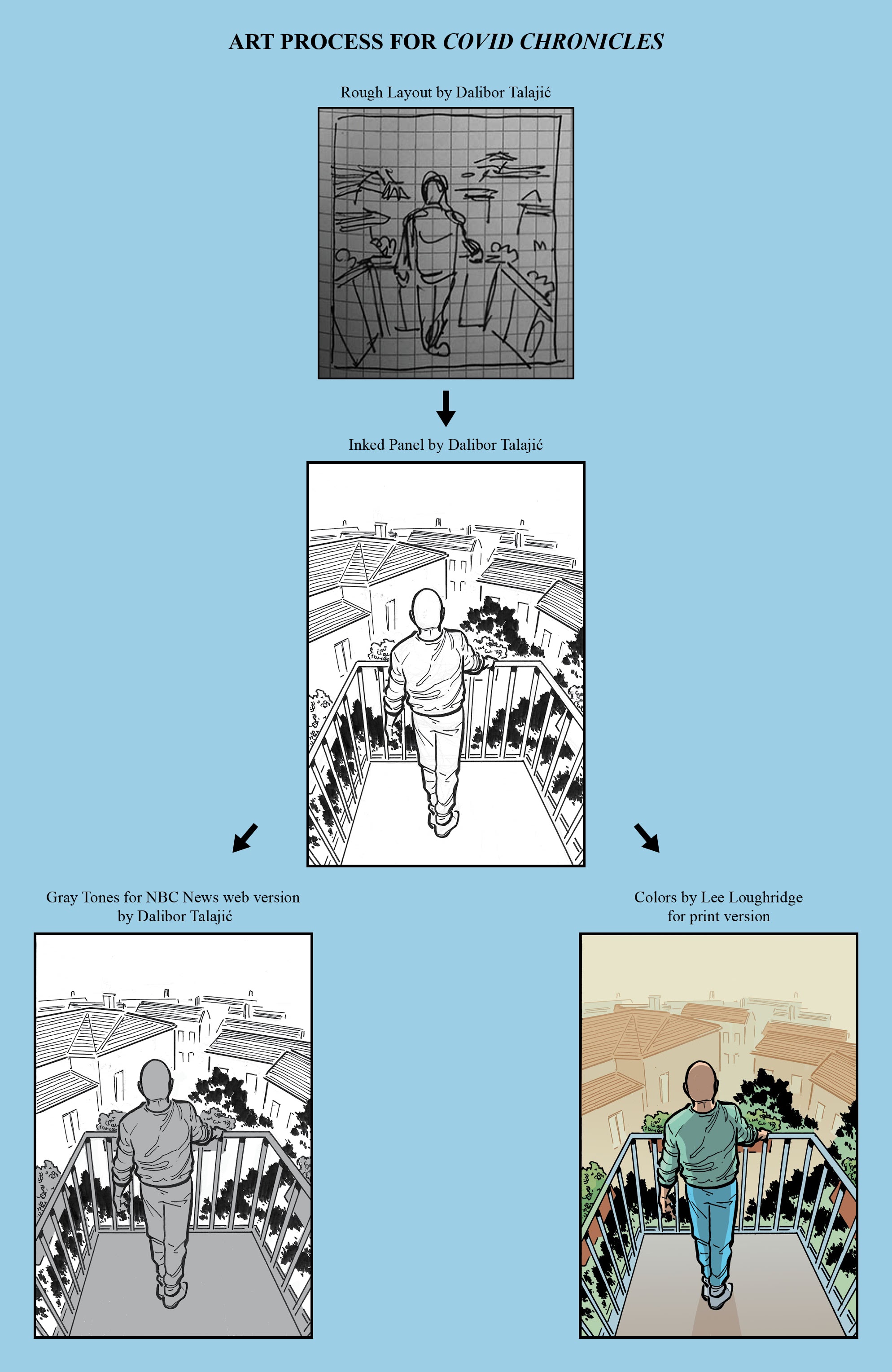 Read online COVID Chronicles comic -  Issue # TPB - 140