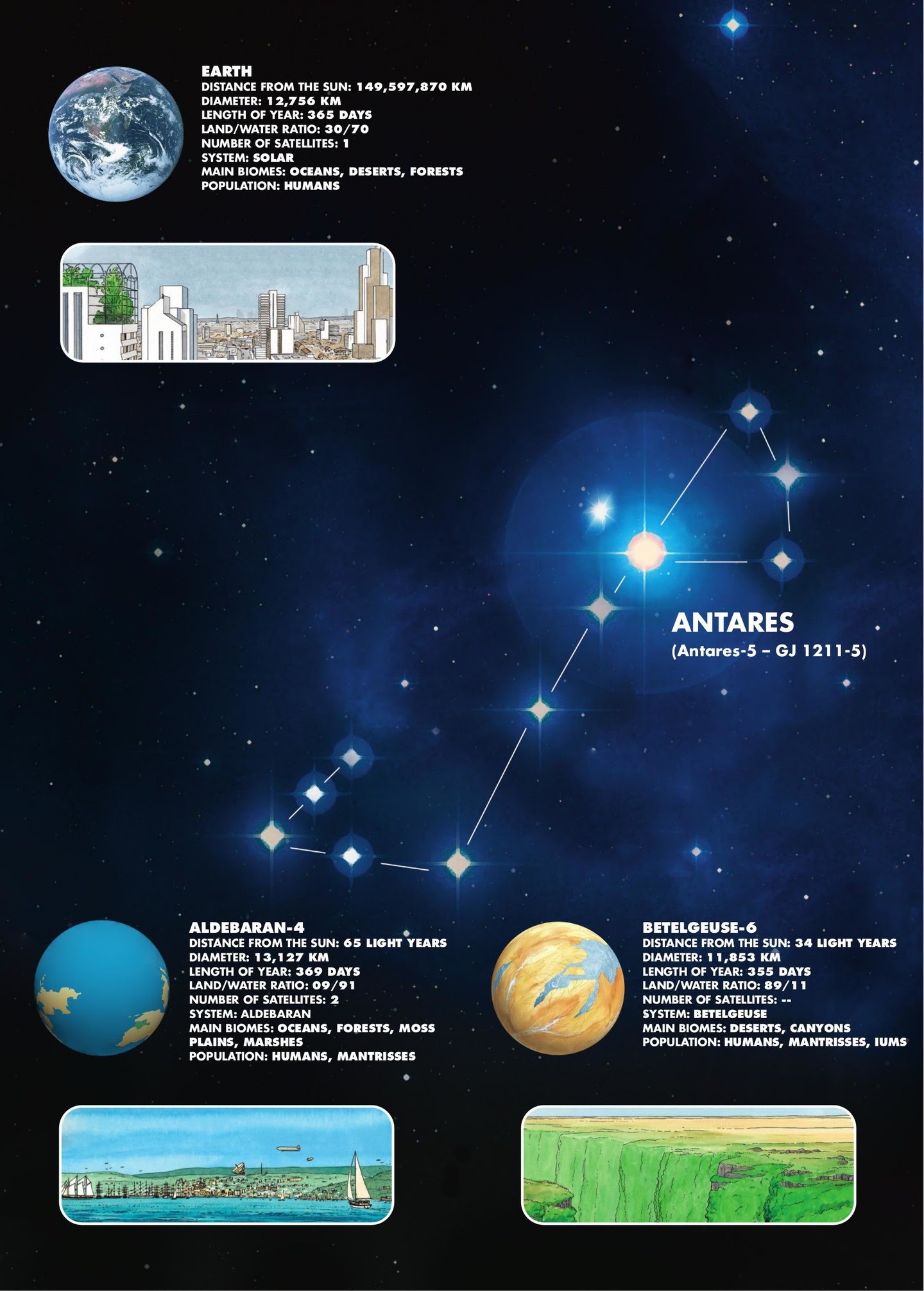 Read online Return to Aldebaran comic -  Issue #3 - 65