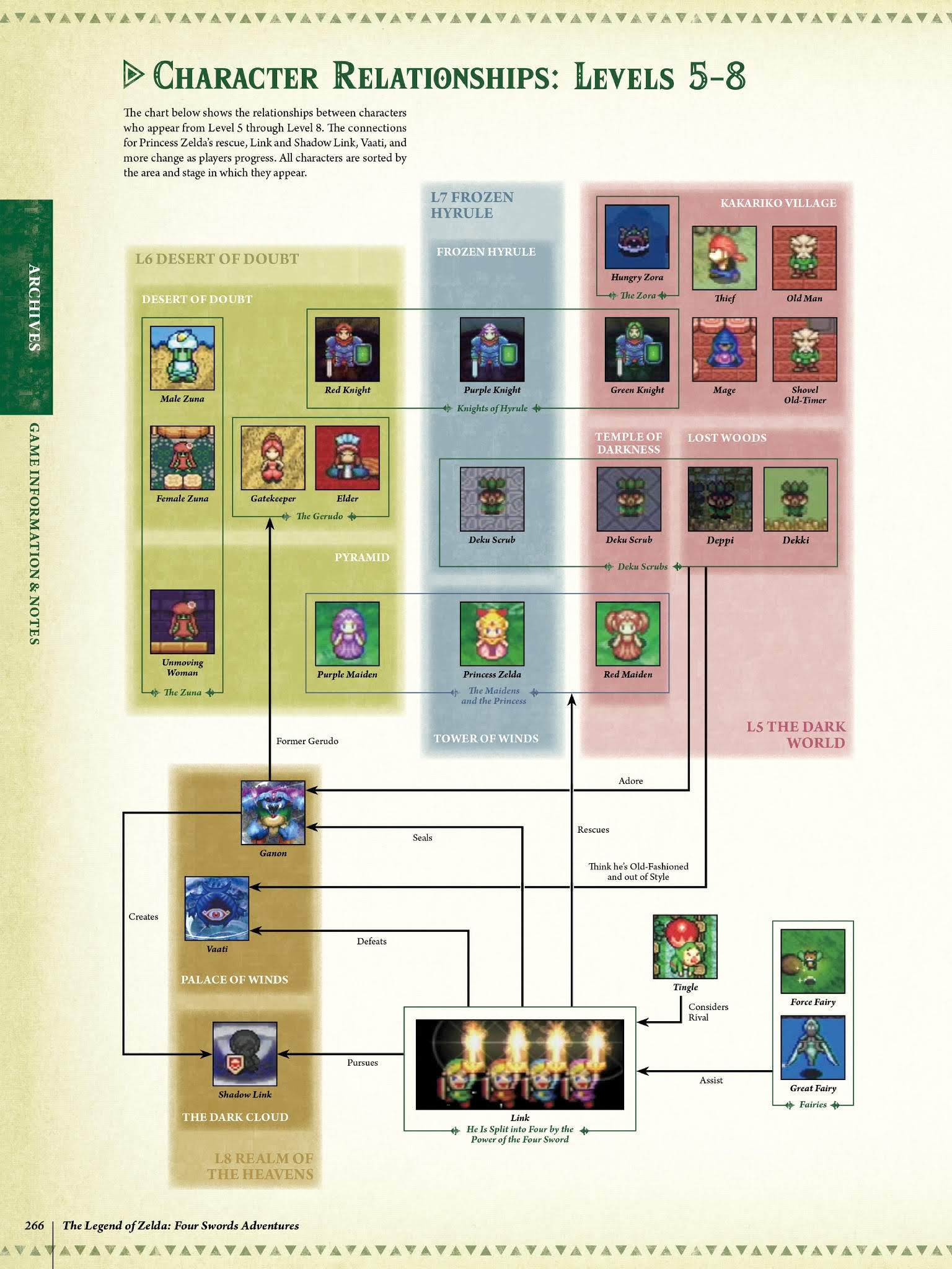 Read online The Legend of Zelda Encyclopedia comic -  Issue # TPB (Part 3) - 70