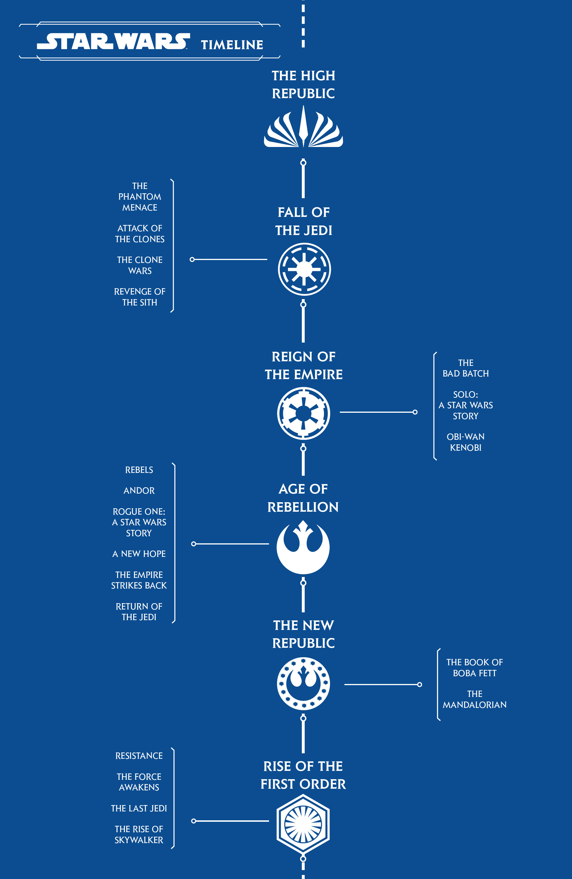 Read online Star Wars: The High Republic (2022) comic -  Issue #2 - 3