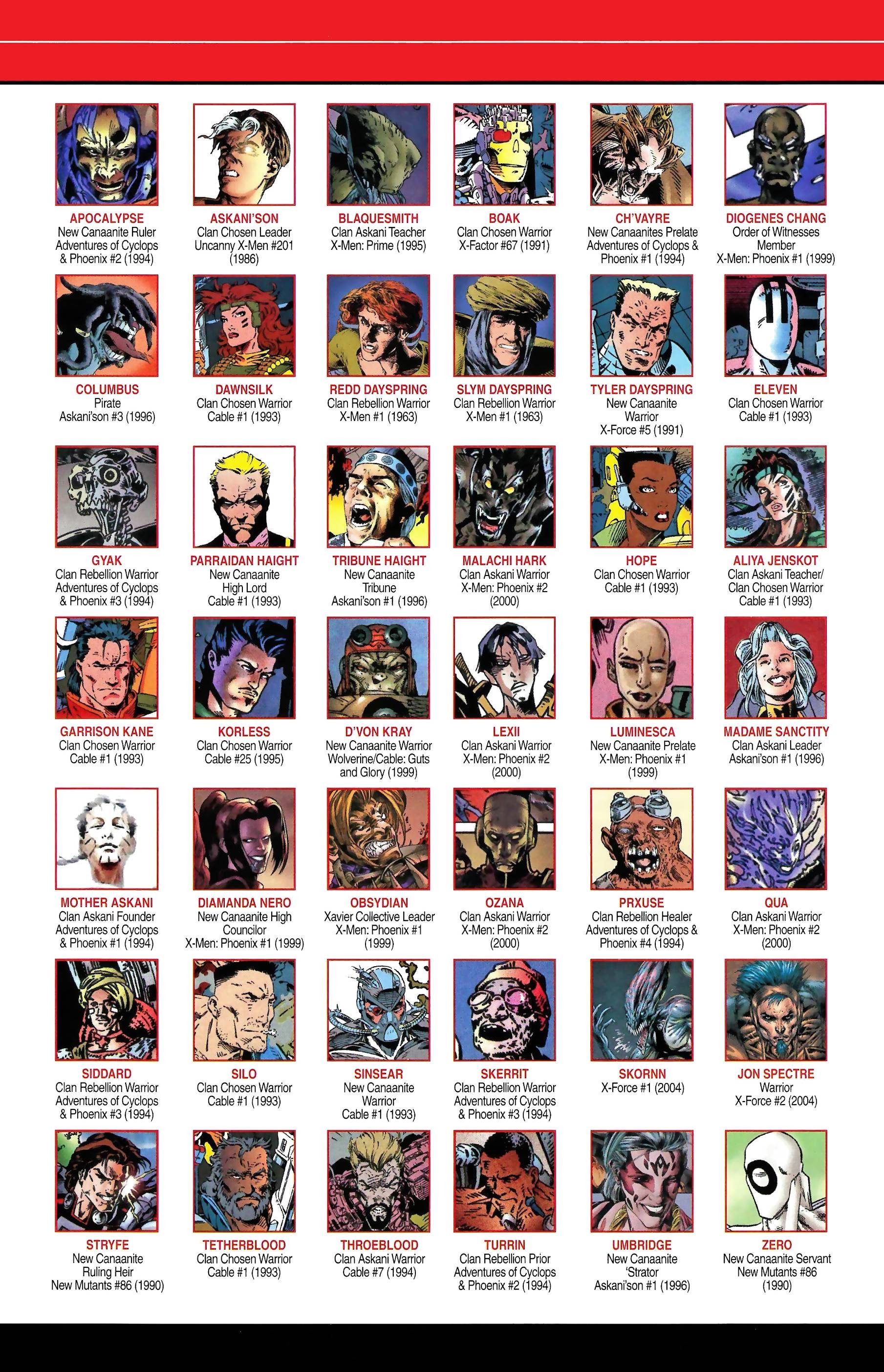 Read online Official Handbook of the Marvel Universe A to Z comic -  Issue # TPB 2 (Part 1) - 70