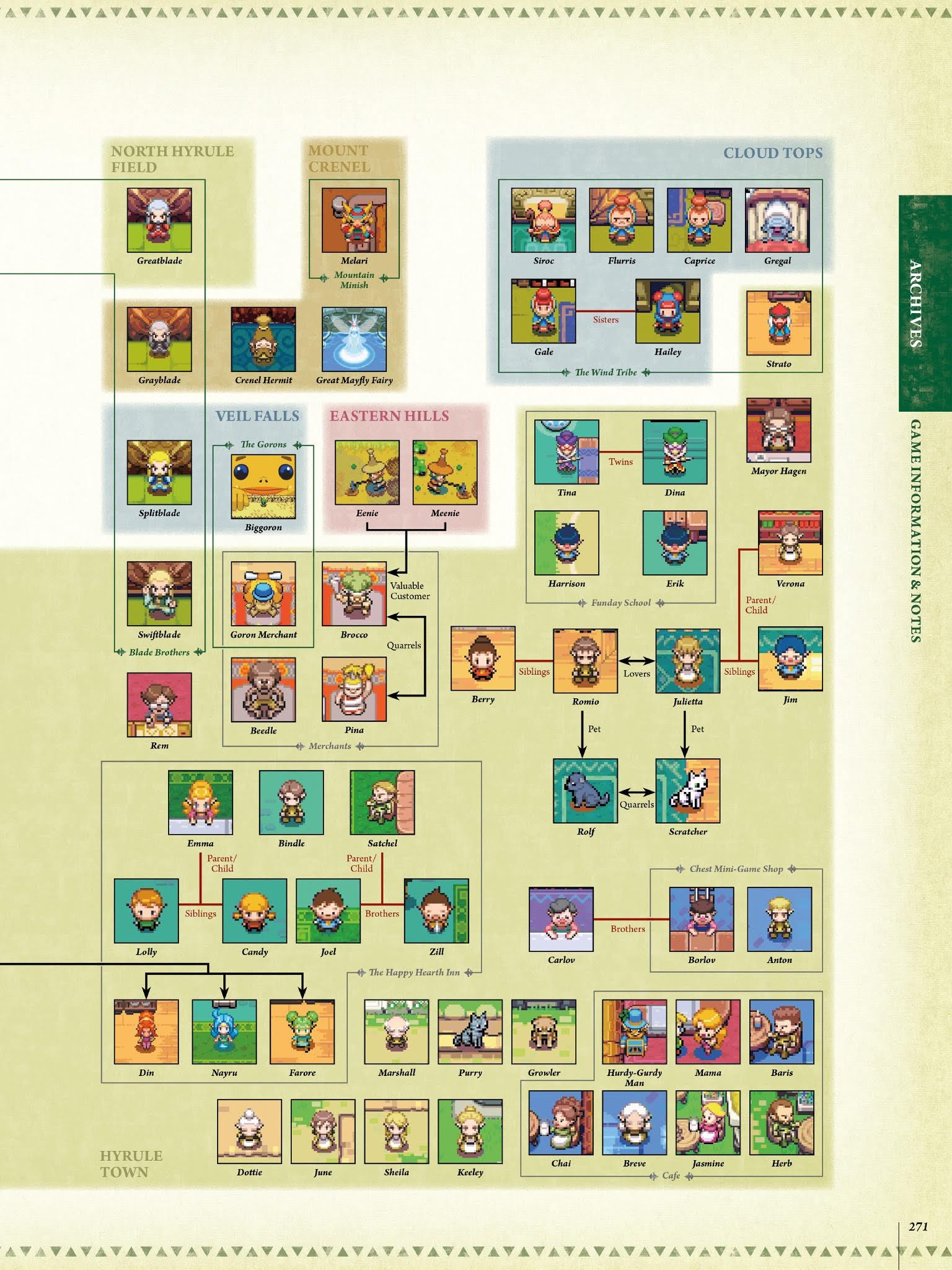 Read online The Legend of Zelda Encyclopedia comic -  Issue # TPB (Part 3) - 75