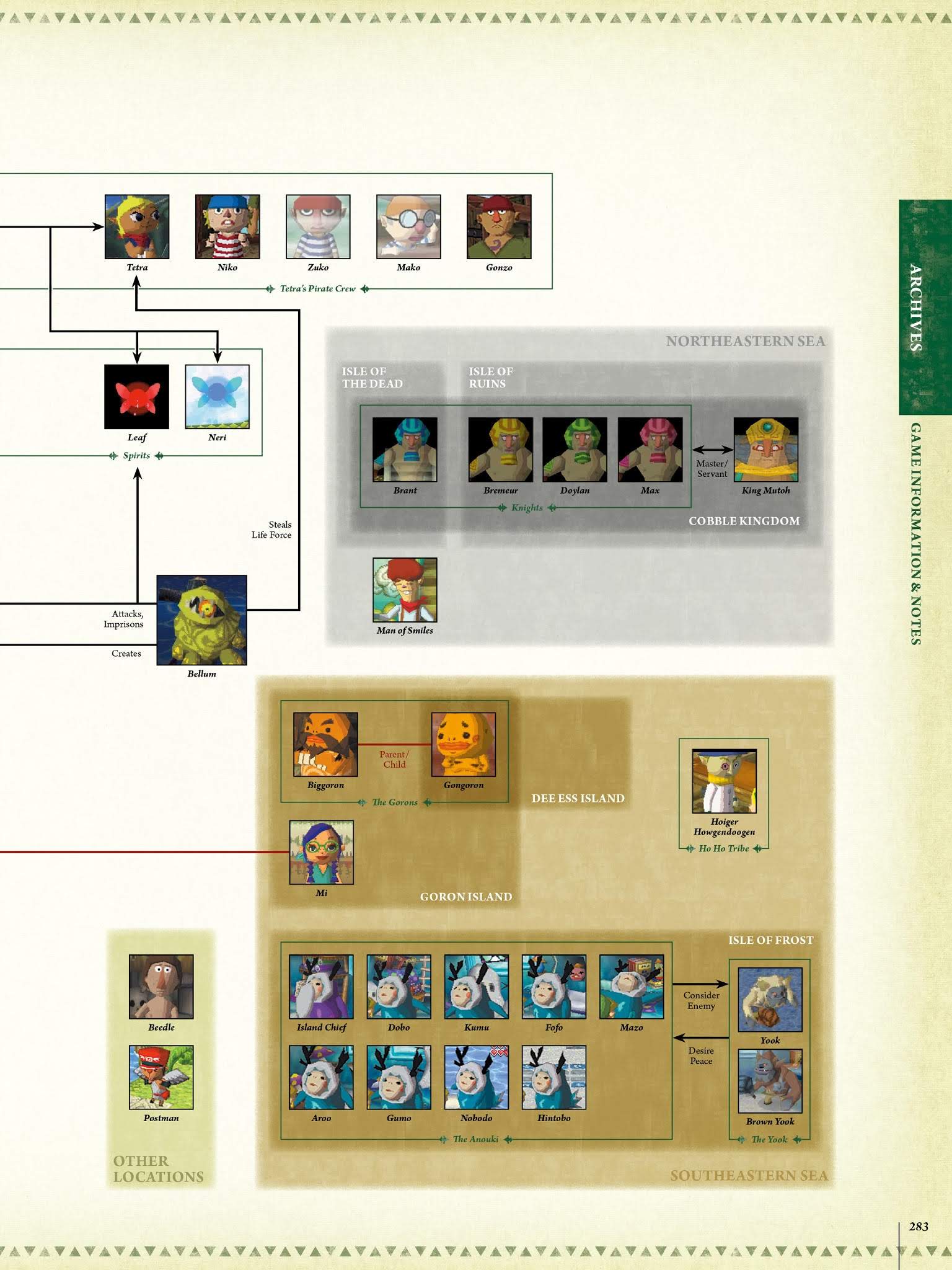 Read online The Legend of Zelda Encyclopedia comic -  Issue # TPB (Part 3) - 87