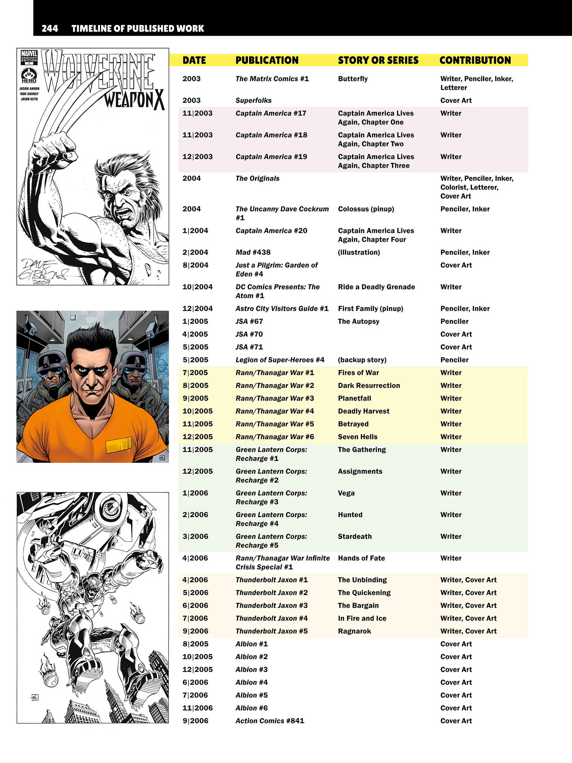 Read online Confabulation: An Anecdotal Autobiography comic -  Issue # TPB (Part 3) - 42