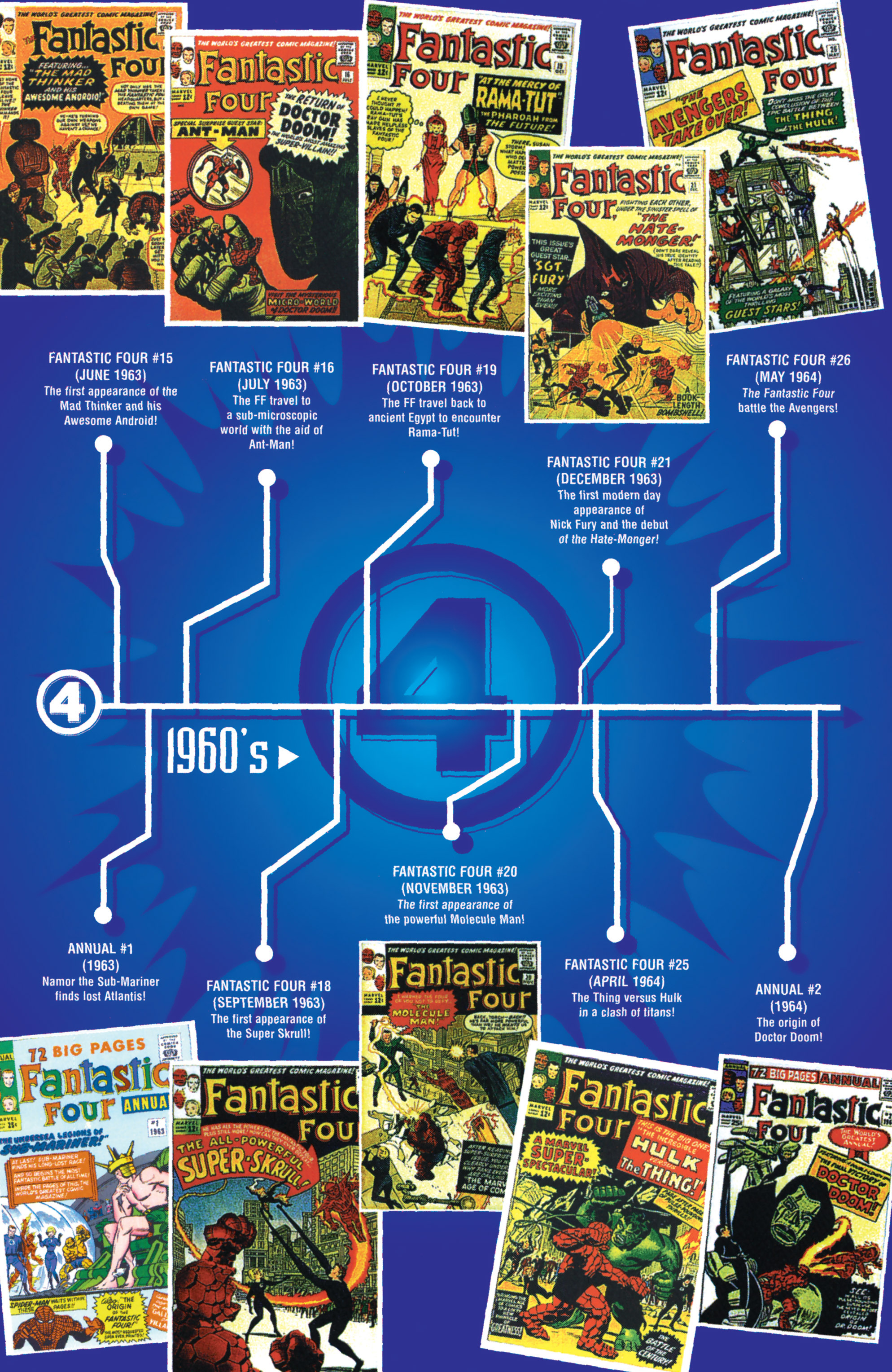 Read online Fantastic Four: The Legend comic -  Issue # Full - 25