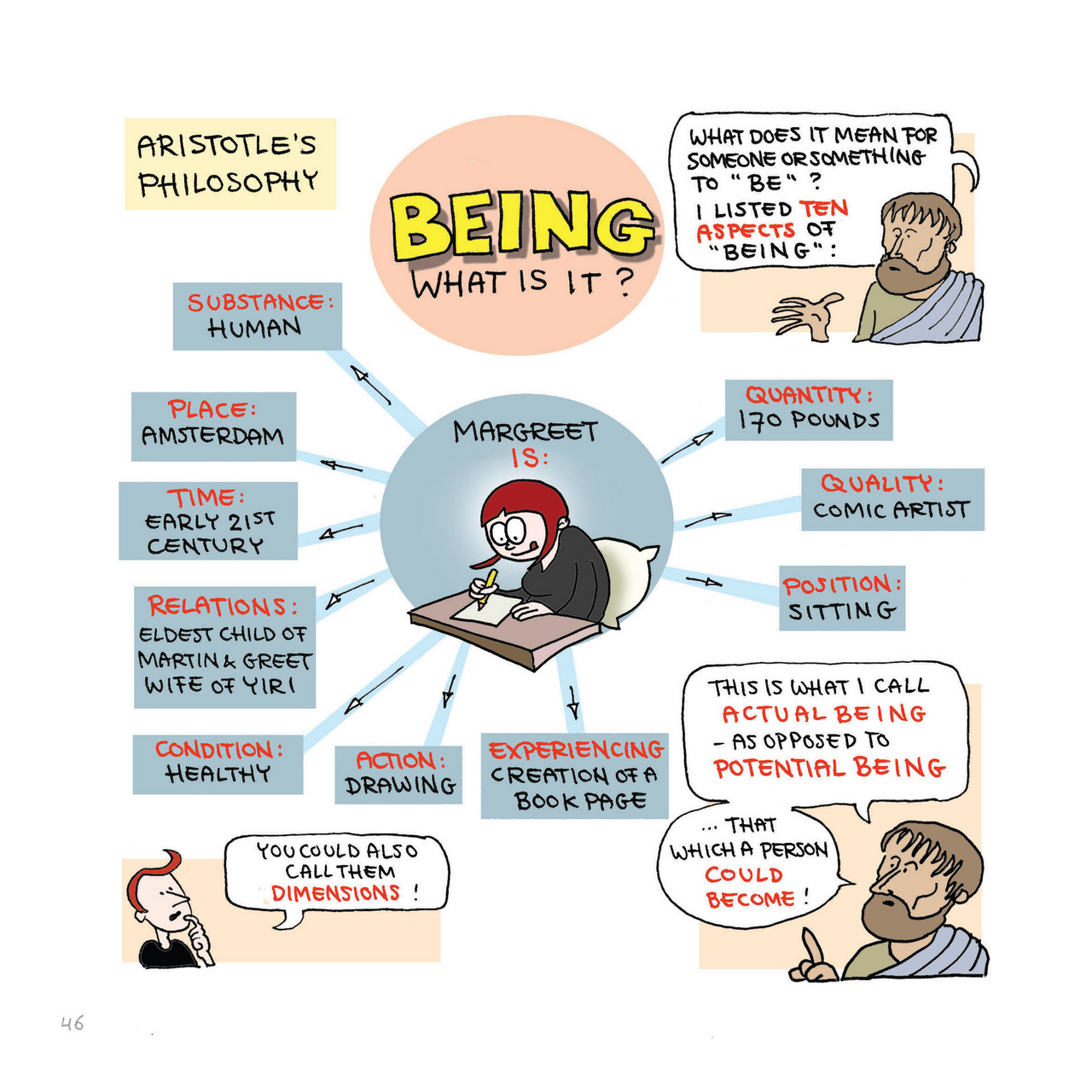 Read online Philosophy: A Discovery in Comics comic -  Issue # TPB - 47