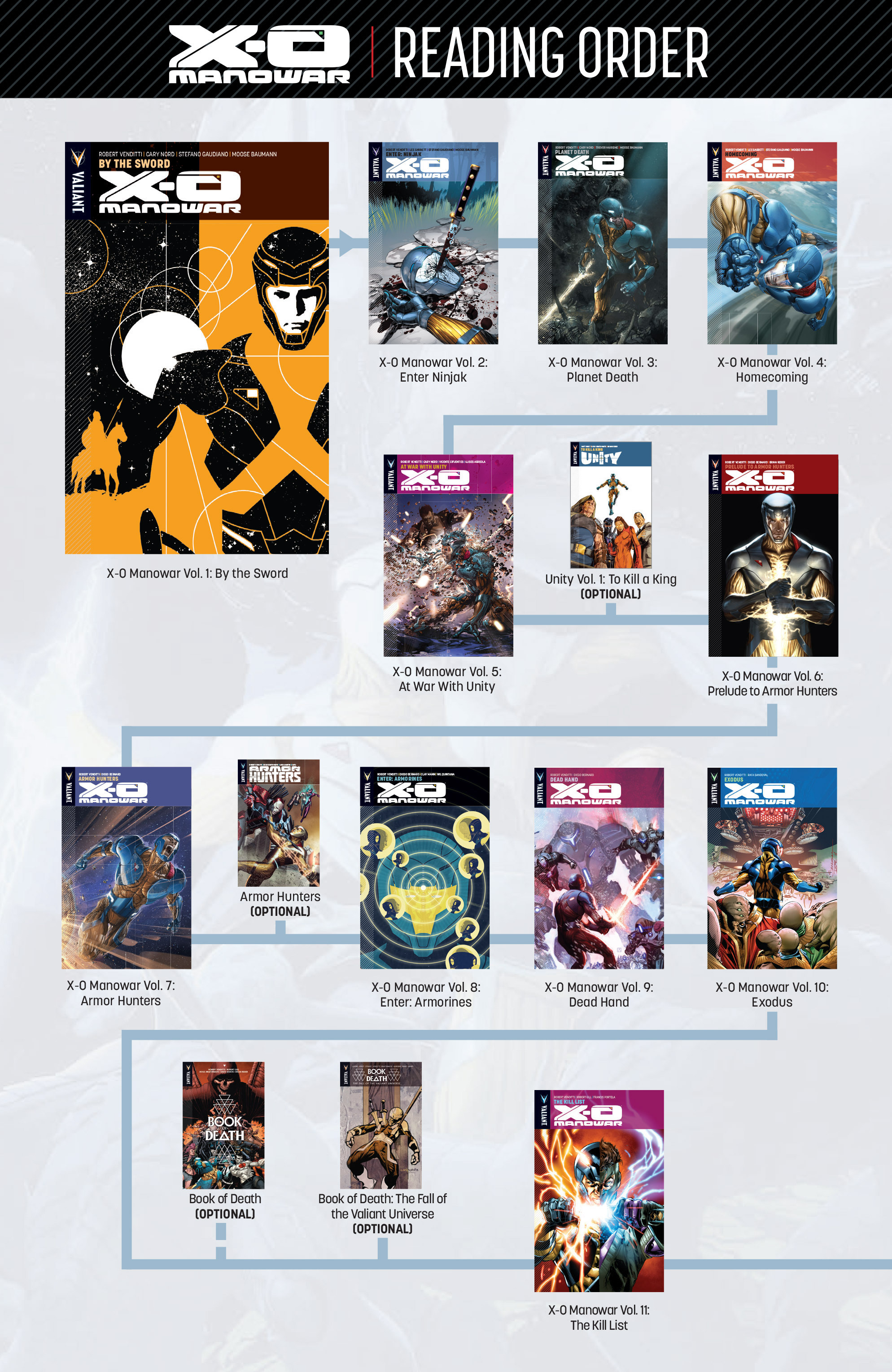 Read online X-O Manowar (2012) comic -  Issue # Annual 1 - 47