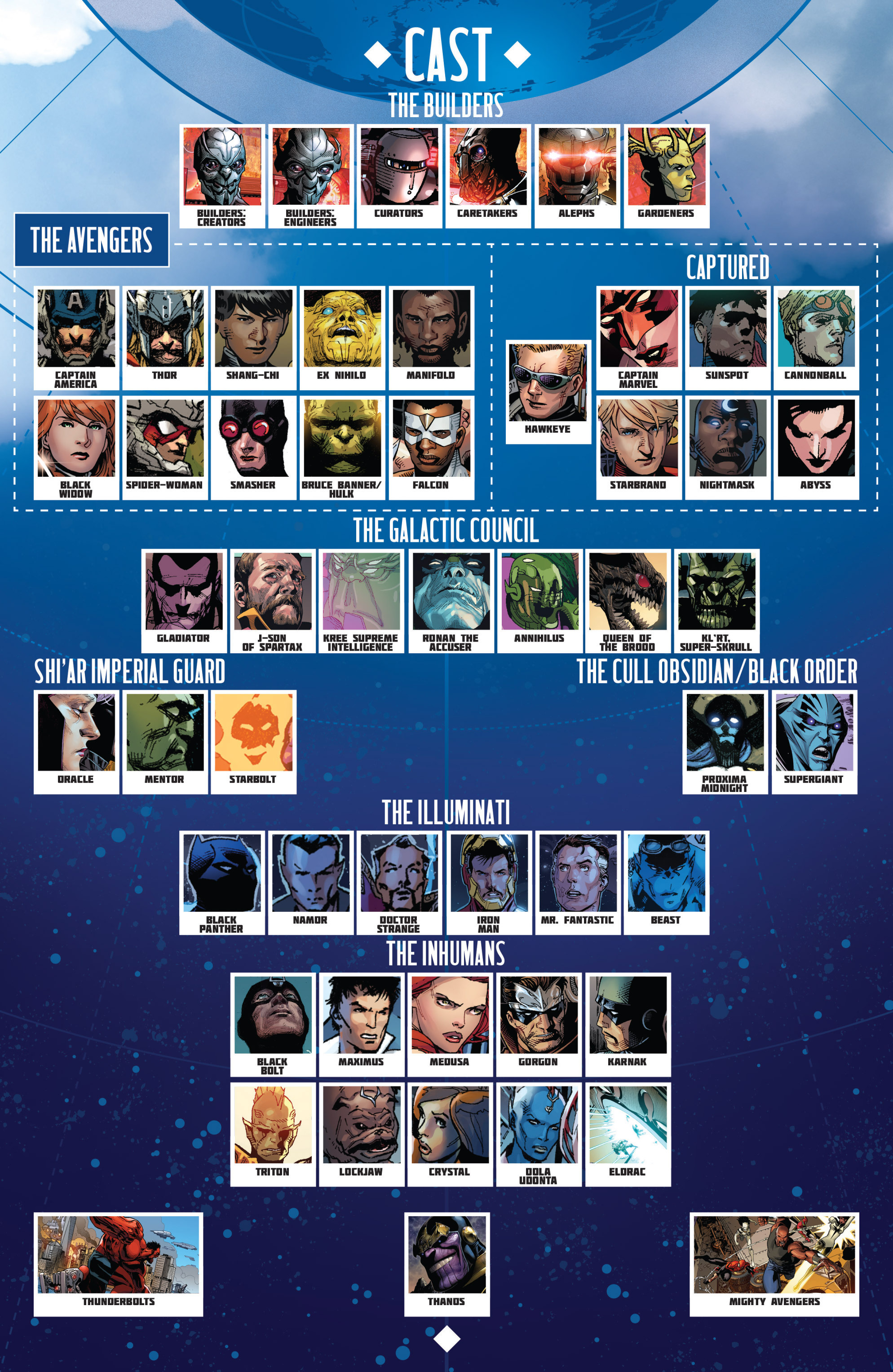 Read online Avengers by Jonathan Hickman Omnibus comic -  Issue # TPB 1 (Part 9) - 8