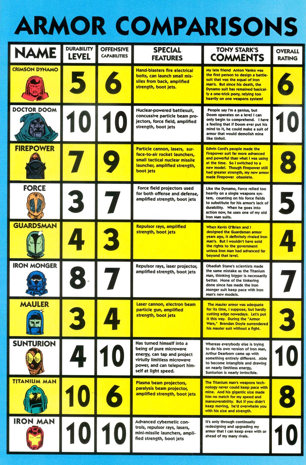 Read online Iron Man: The Legend comic -  Issue # Full - 47