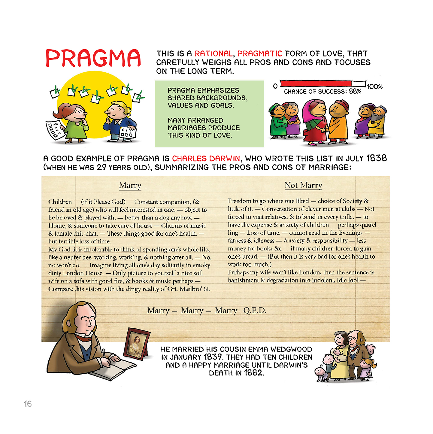 Read online Love: A Discovery In Comics comic -  Issue # TPB - 18