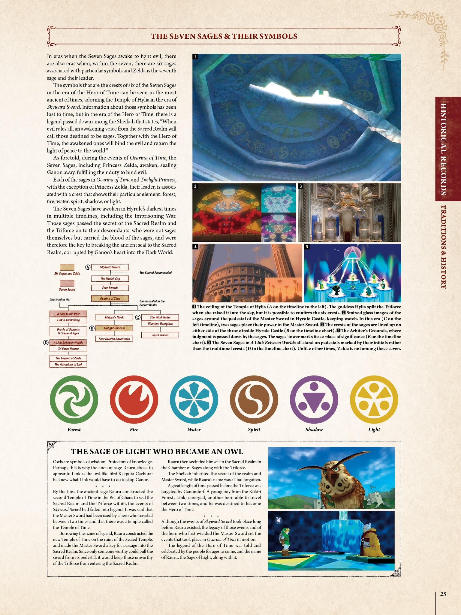 Read online The Legend of Zelda Encyclopedia comic -  Issue # TPB (Part 1) - 29